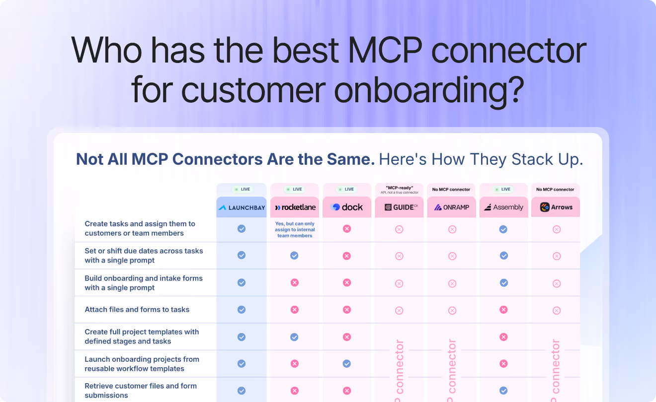 LaunchBay vs. the Field: Best MCP for Customer Onboarding and Implementation