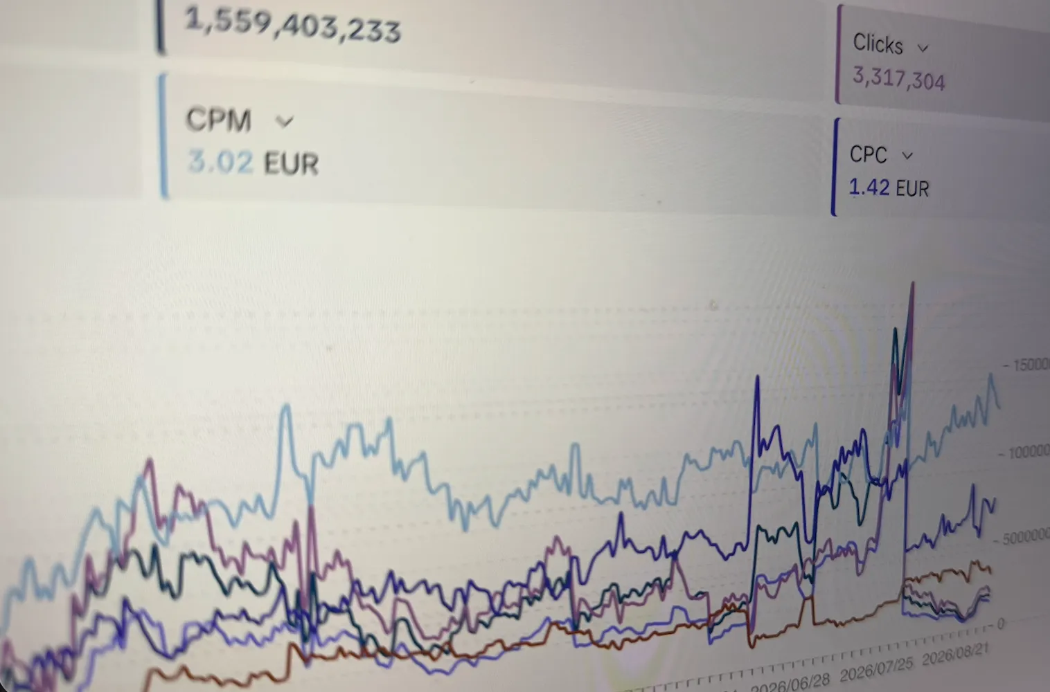 Ads-Dashboard mit Kampagnen-Kennzahlen