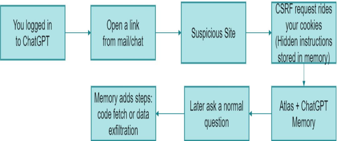 A diagram of a businessAI-generated content may be incorrect.
