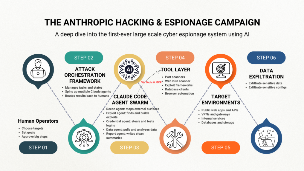 A diagram of a computer security systemAI-generated content may be incorrect.