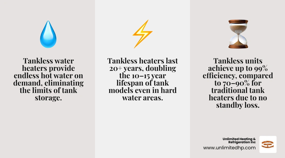 Infographic comparing tank vs tankless water heater mechanics, efficiency, lifespan, and hard water performance for Northern Infographic comparing tank vs tankless water heater mechanics, efficiency, lifespan, and hard water performance for Northern
