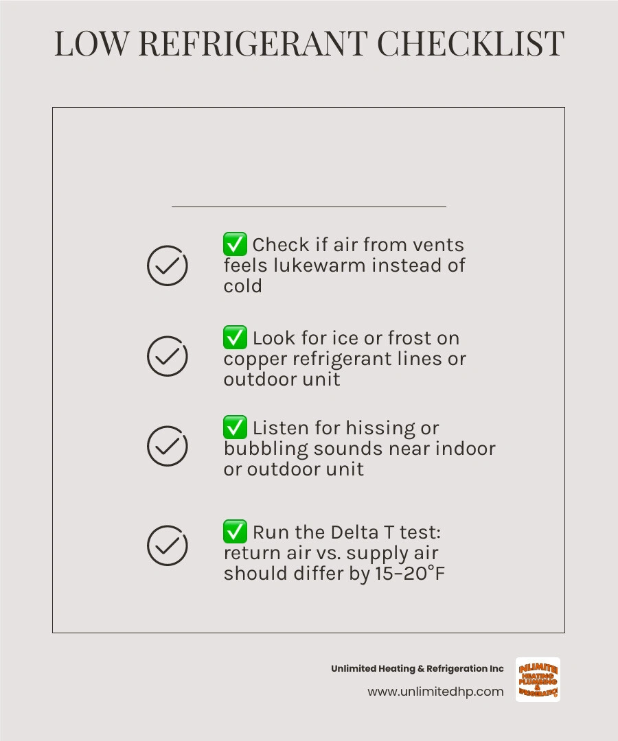 Signs of low AC refrigerant infographic: symptoms, Delta T test, and when to call a pro infographic Signs of low AC refrigerant infographic: symptoms, Delta T test, and when to call a pro infographic