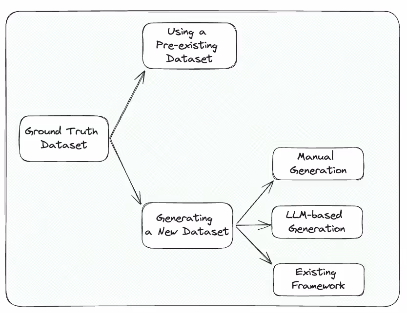 Ground-Truth-Dataset-min