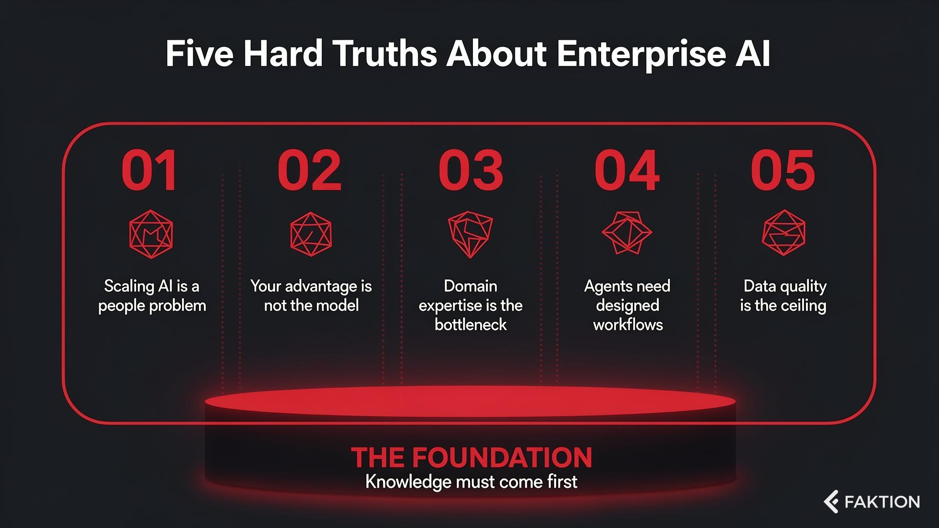 Entreprise AI