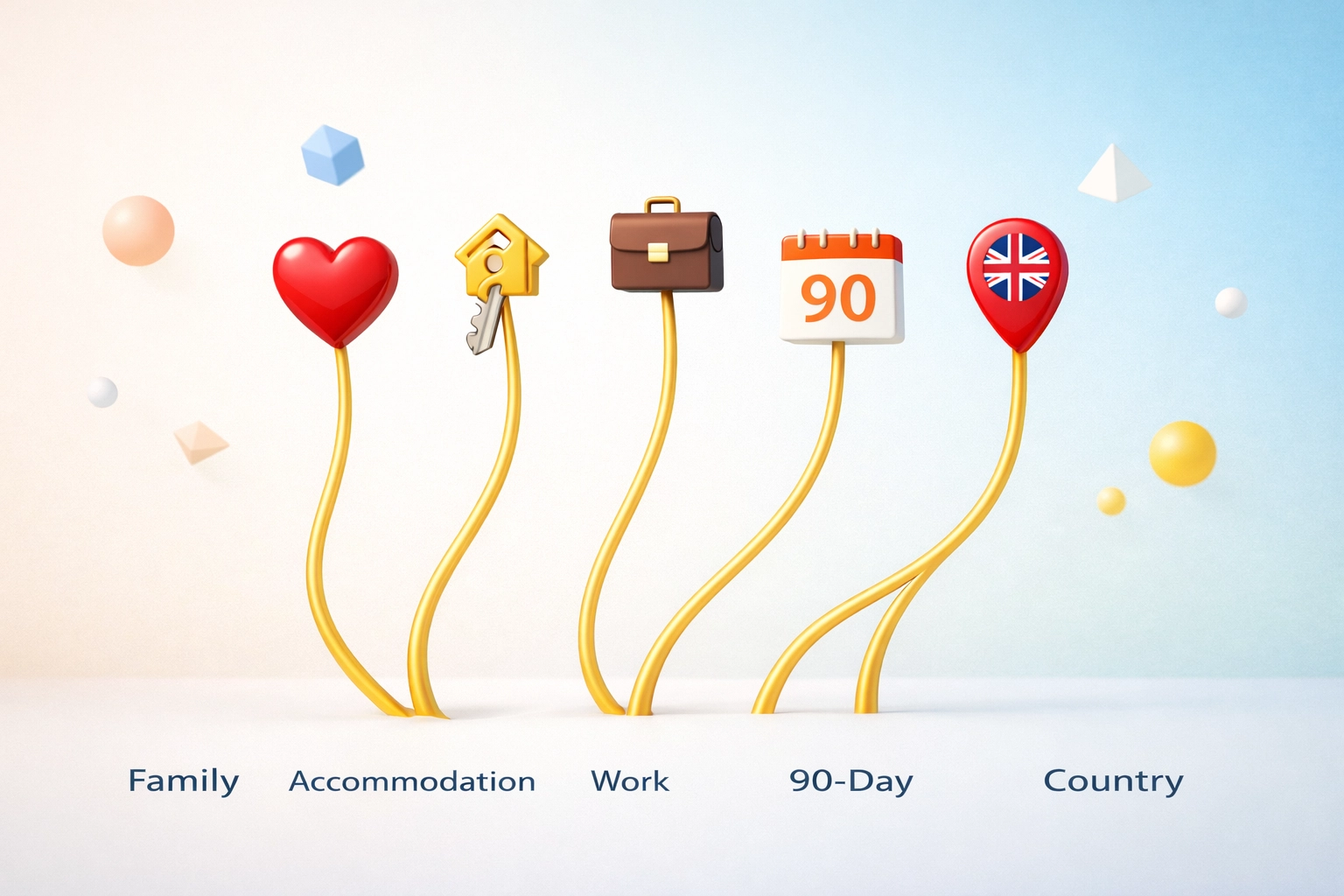 Five UK ties: family, accommodation, work, 90-day, and country connections