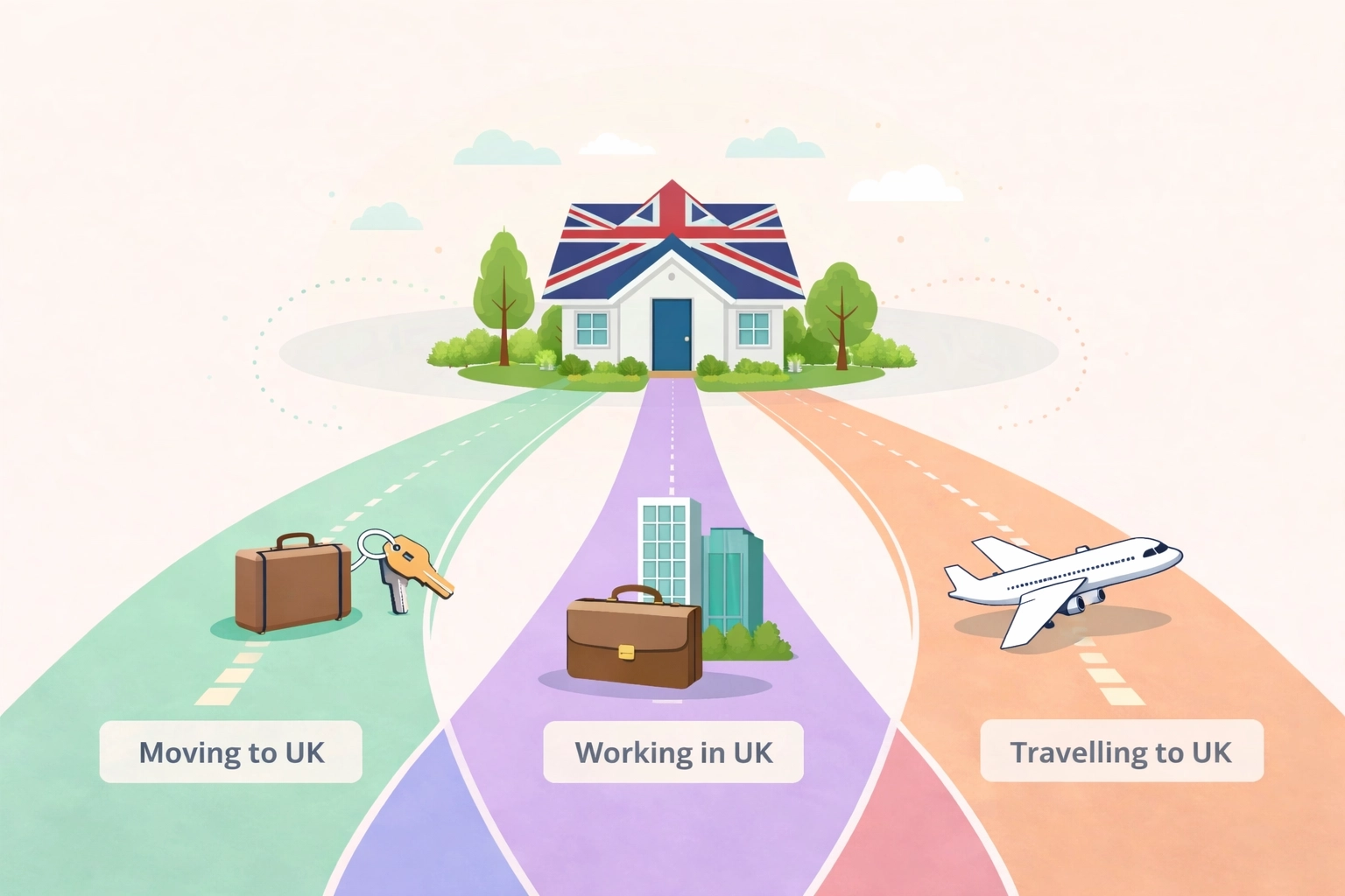 Diagram showing three pathways to a UK home, illustrating arrival cases for split-year tax treatment.