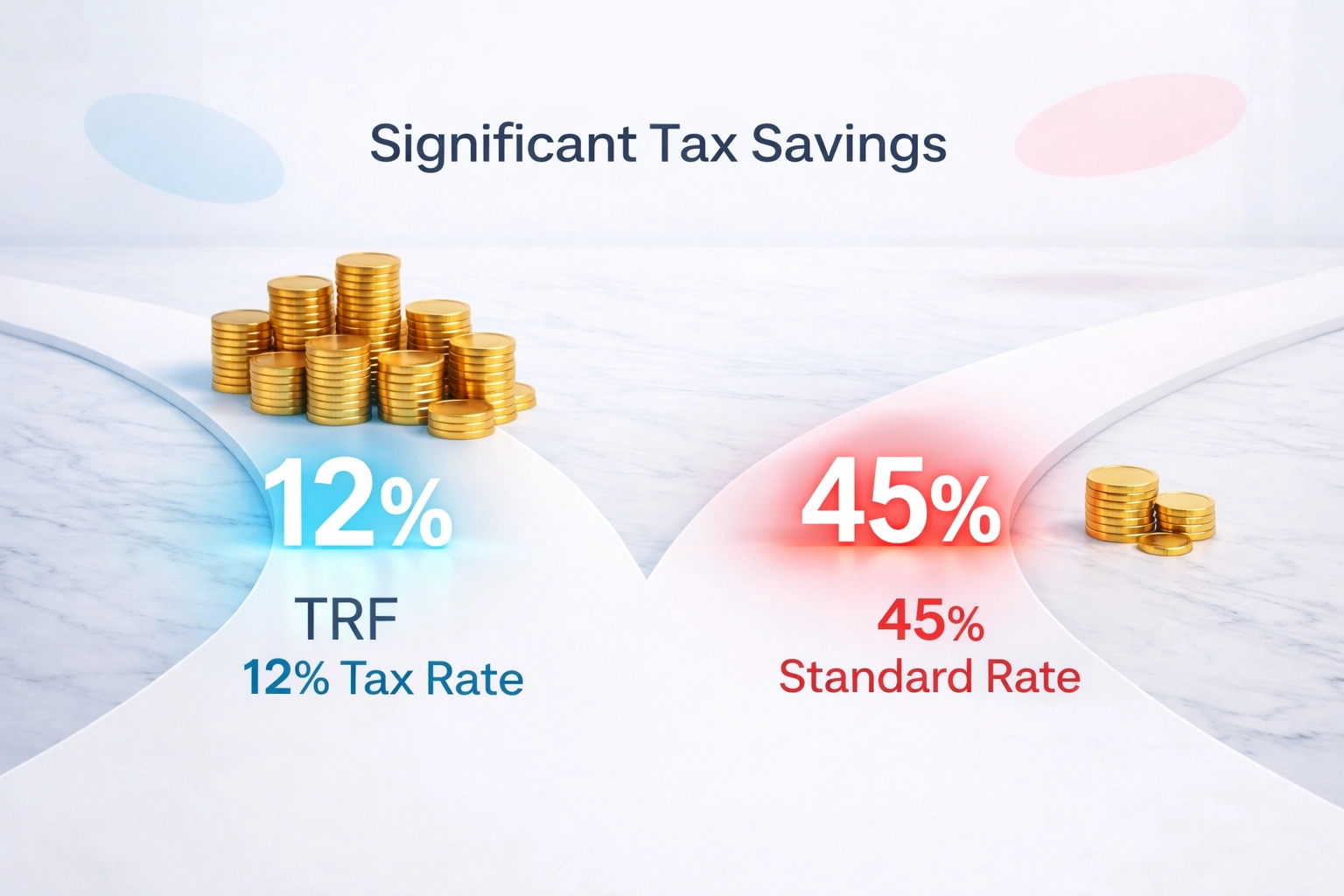 TRF 12% tax rate versus 45% standard rate comparison showing significant tax savings