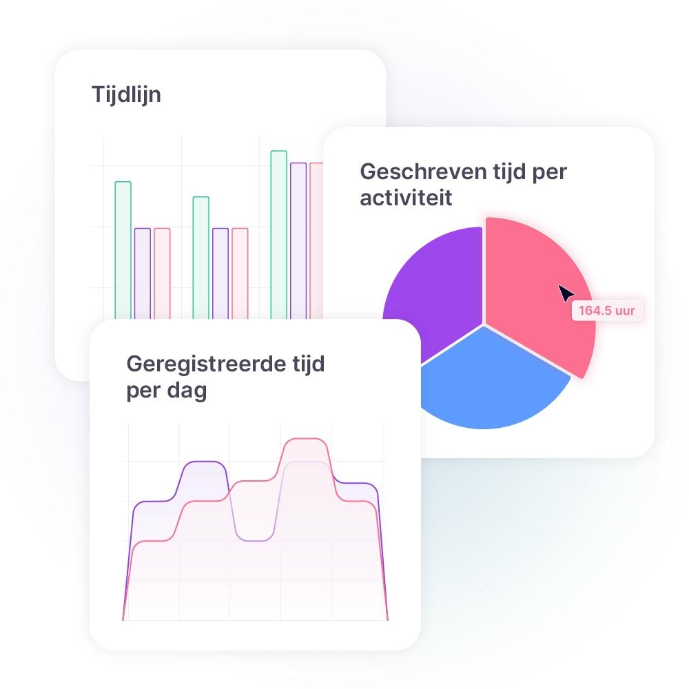 Screenshot van vPlan software met grafieken voor tijdregistratie en geschreven tijd per activiteit.