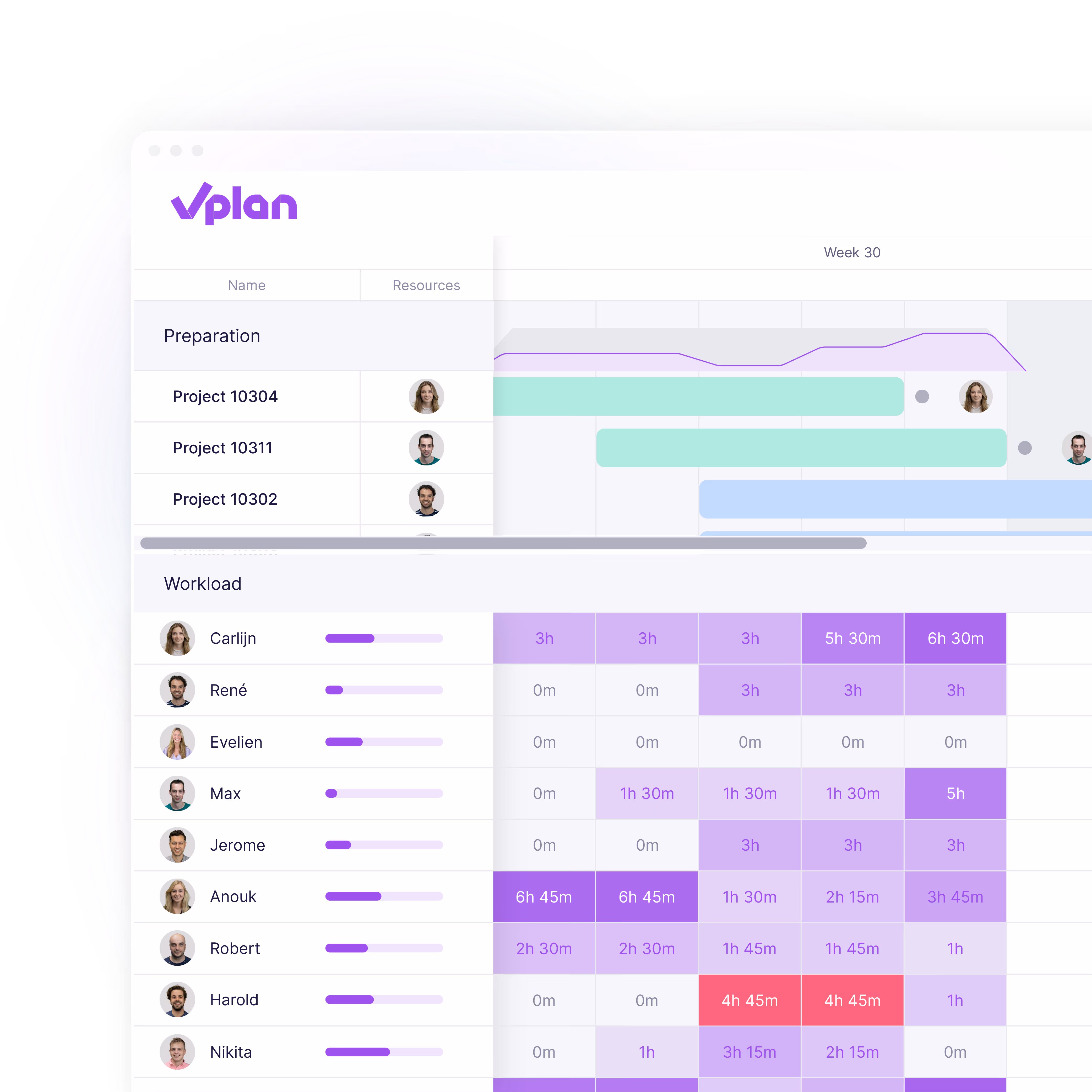 vPlan overzicht van projectplanning en werkbelasting per medewerker met urenverdeling en bezettingsgraad per week.