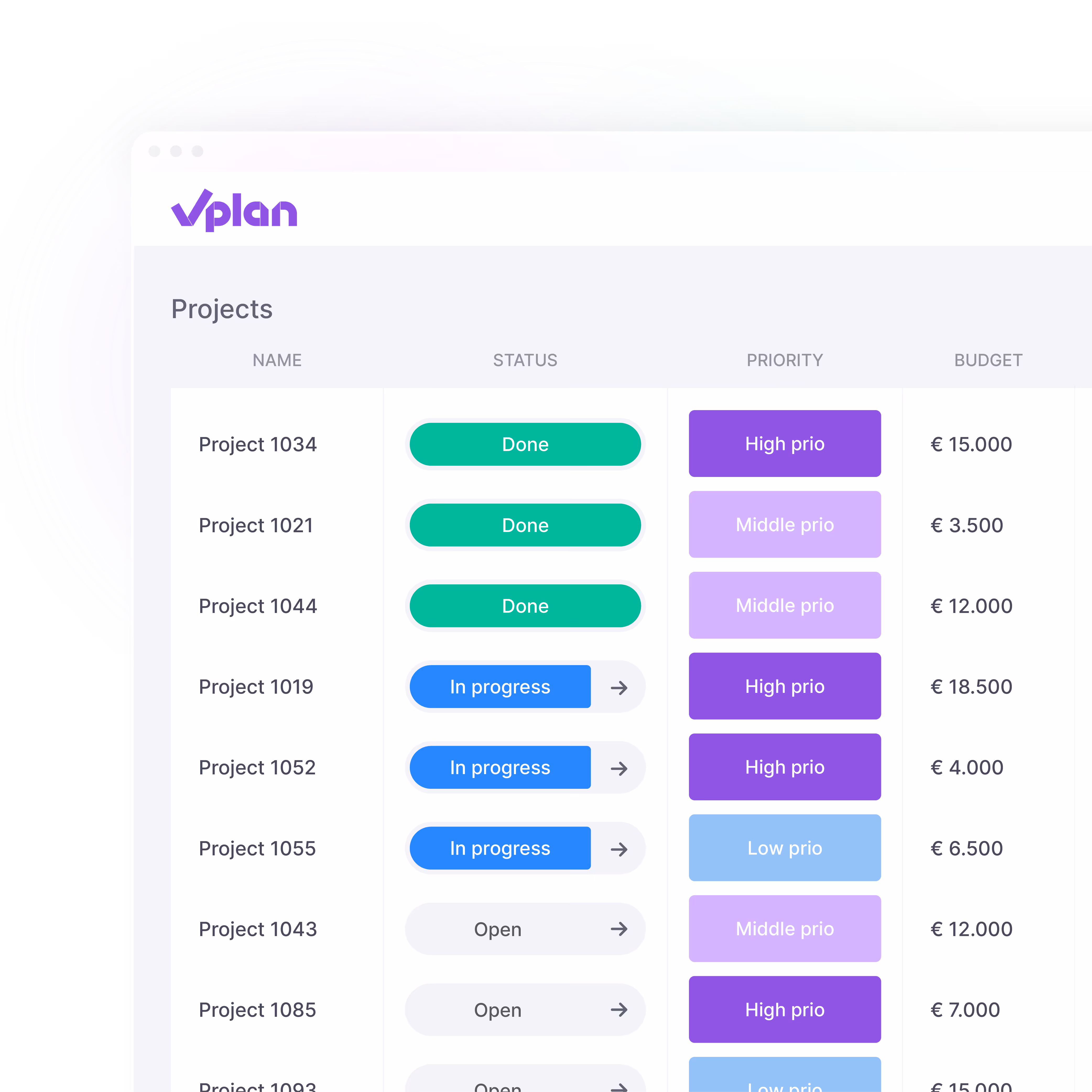 Overzicht van projecten in vPlan met kolommen voor status, prioriteit en budget, waarmee de voortgang en prioriteiten van lopende projecten inzichtelijk worden gemaakt.