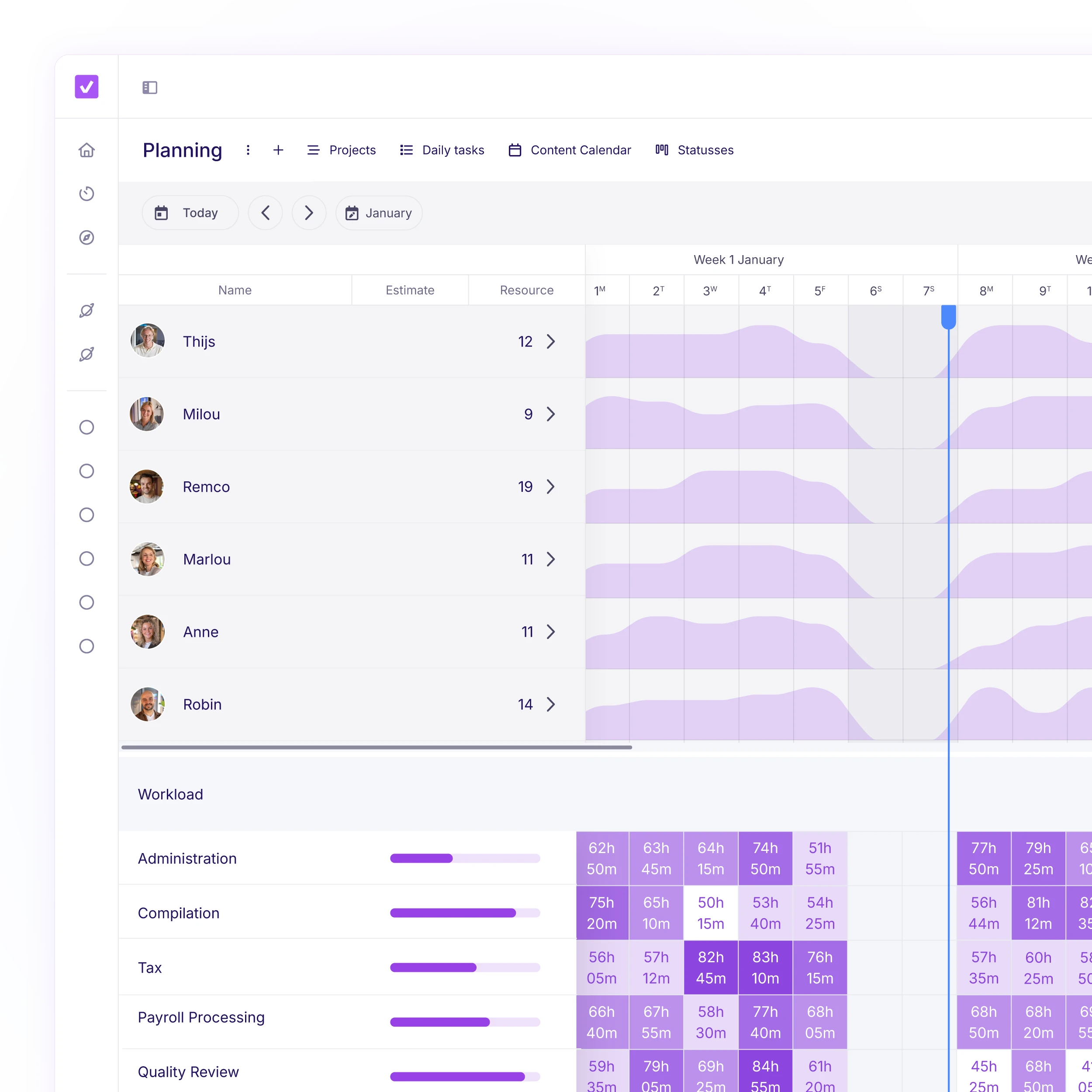 Medewerkersplanning in vPlan met overzicht van beschikbaarheid, geplande en ongeplande uren per persoon, weergegeven in een moderne interface.