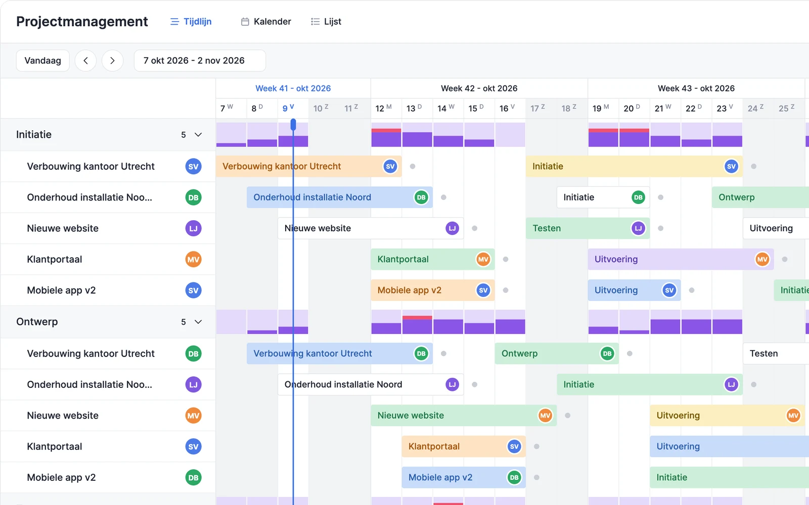 vPlan-tijdlijnweergave met projecten per fase en capaciteitsbalken per team.