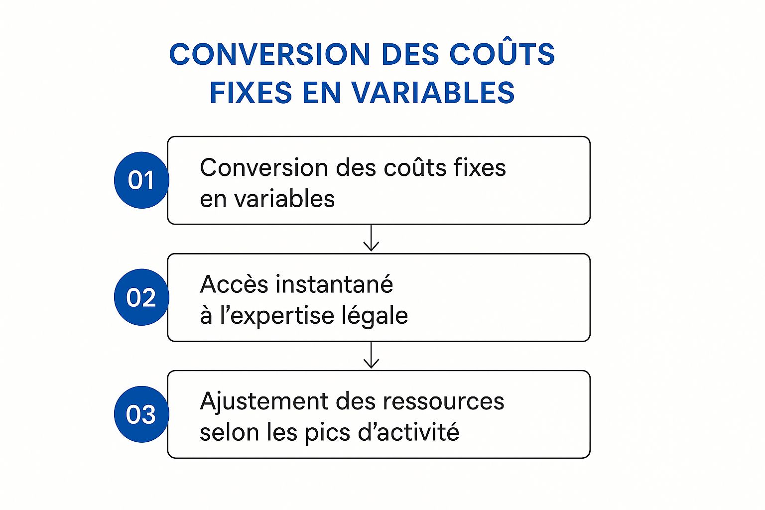 Infographic about gestion administrative externalisée