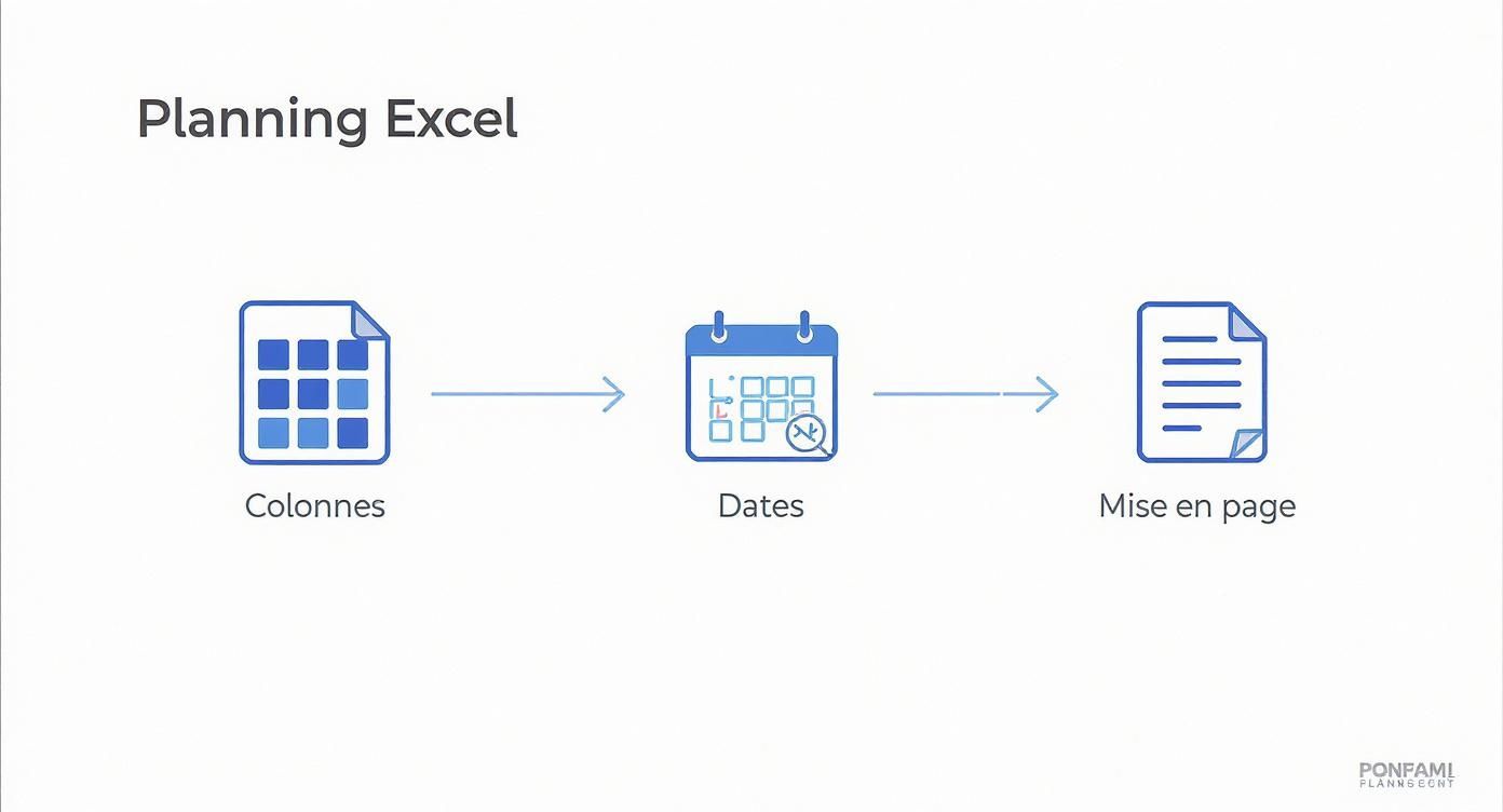 Infographic about planning sur excel