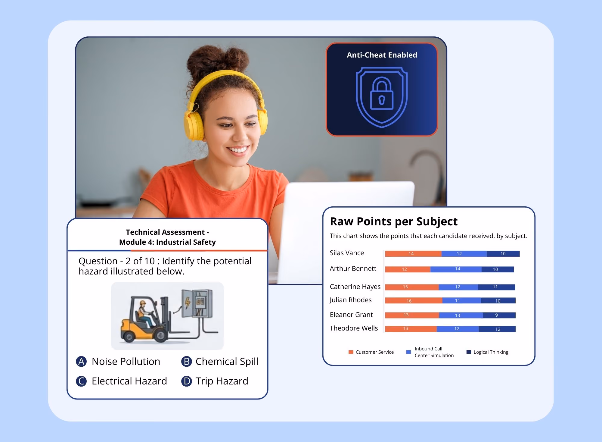 Woman with yellow headphones taking an online industrial safety test showing question and score chart.