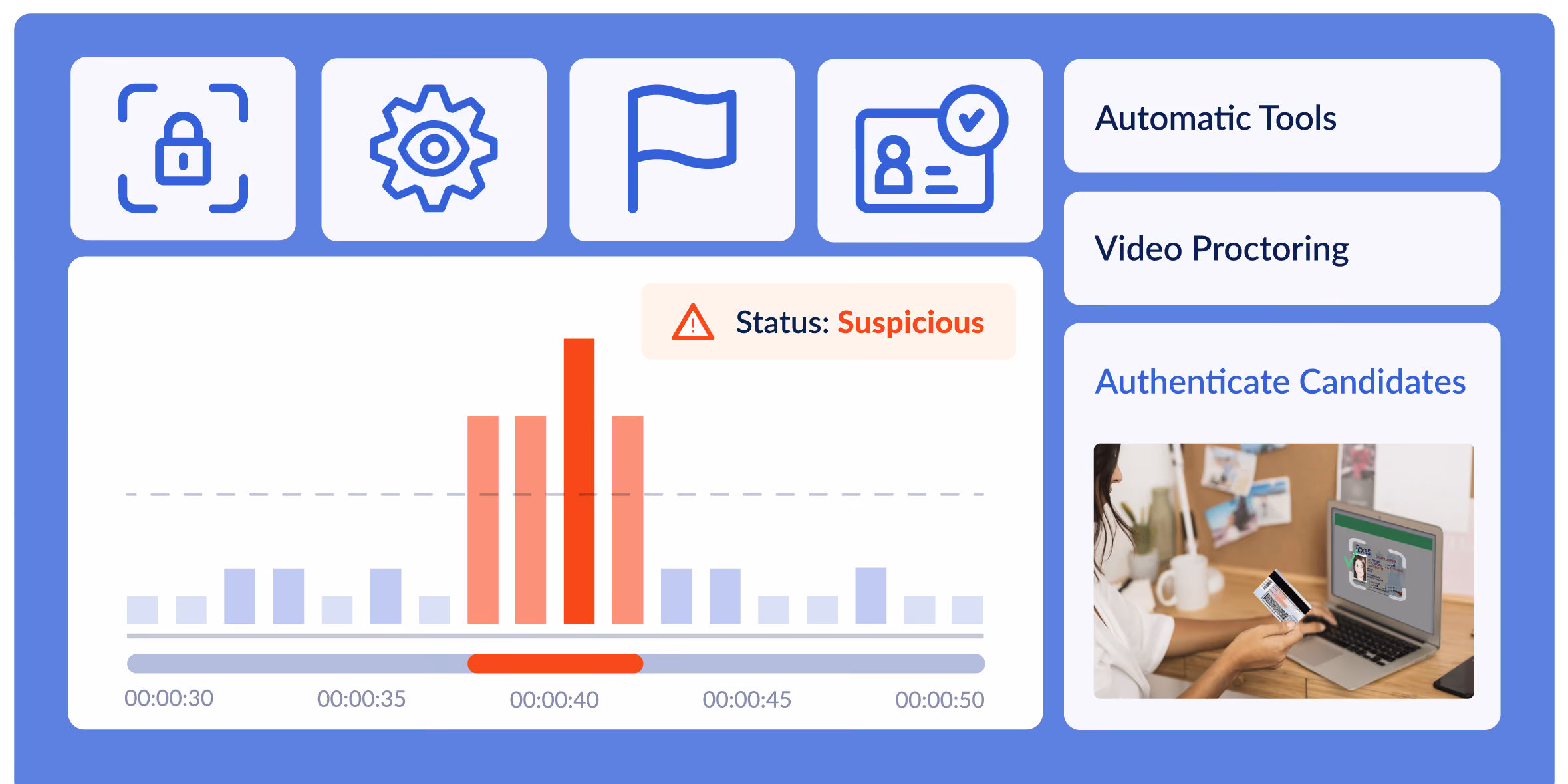 Interface showing suspicious status in video proctoring with bar graph and candidate authentication image.