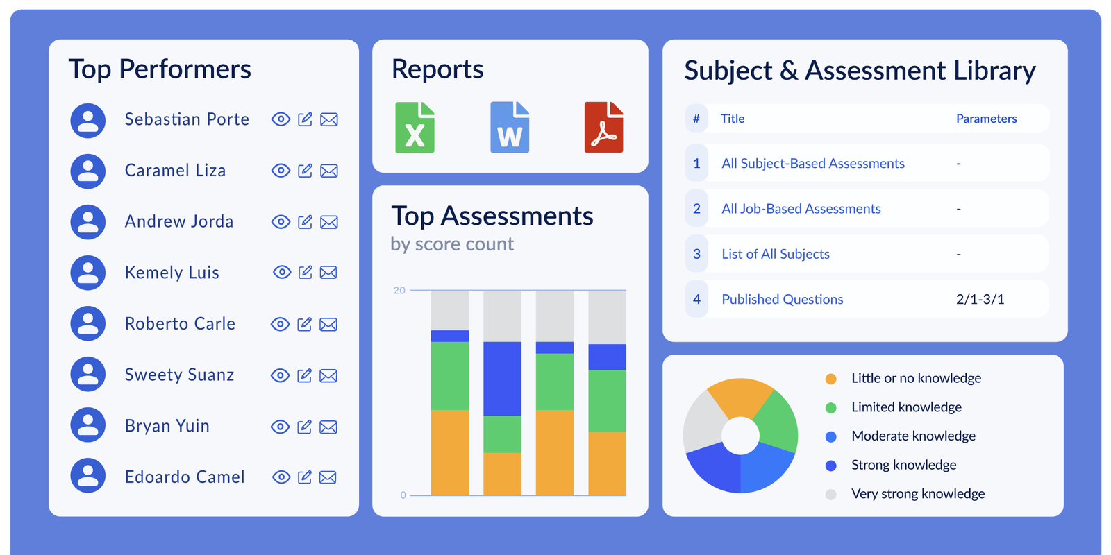 Pre Employment Testing Platform & Talent Assessment Tools | eSkill