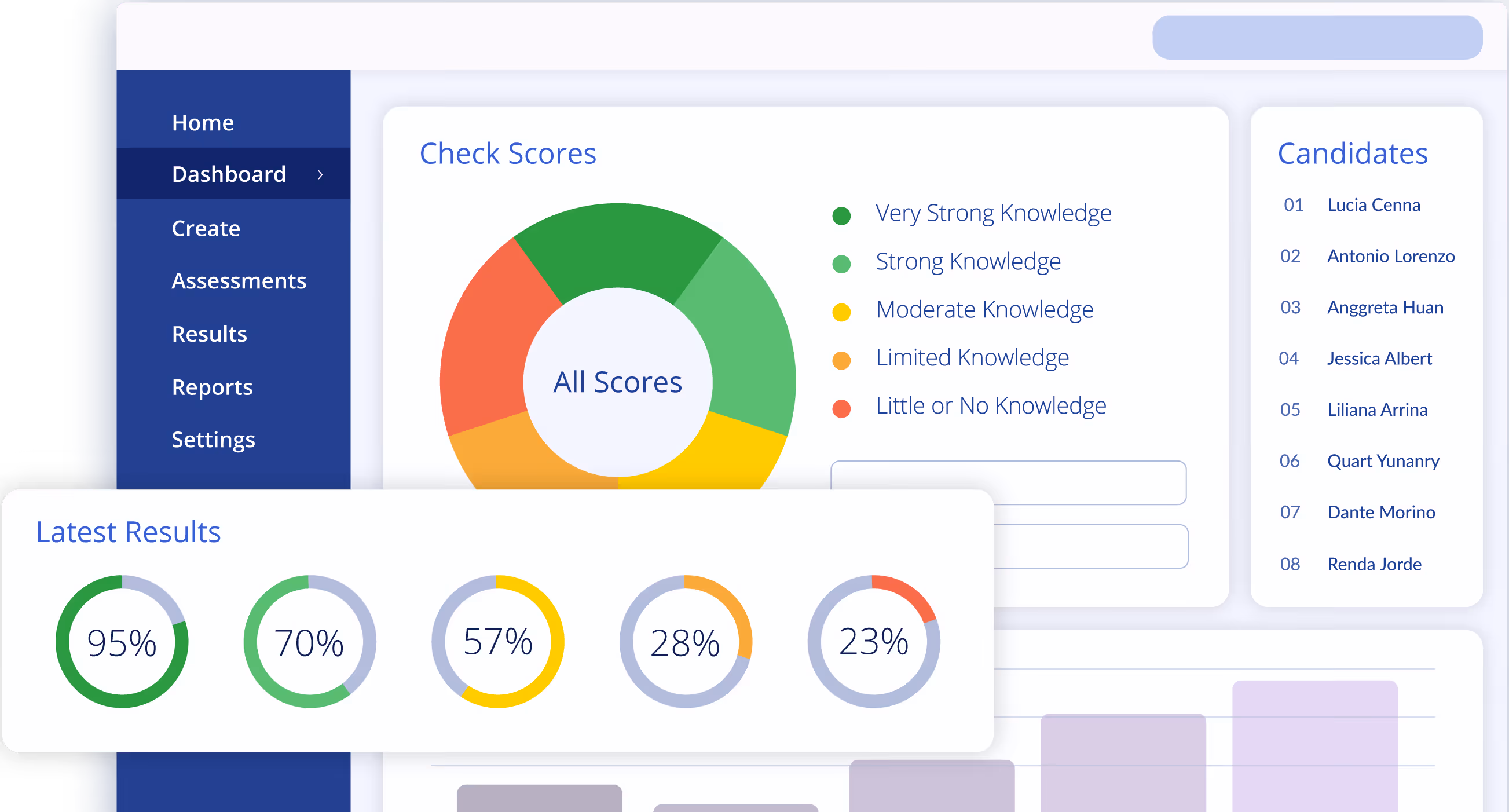 Dashboard with a colored ring chart of knowledge levels and latest results percentages from 95% to 23%.