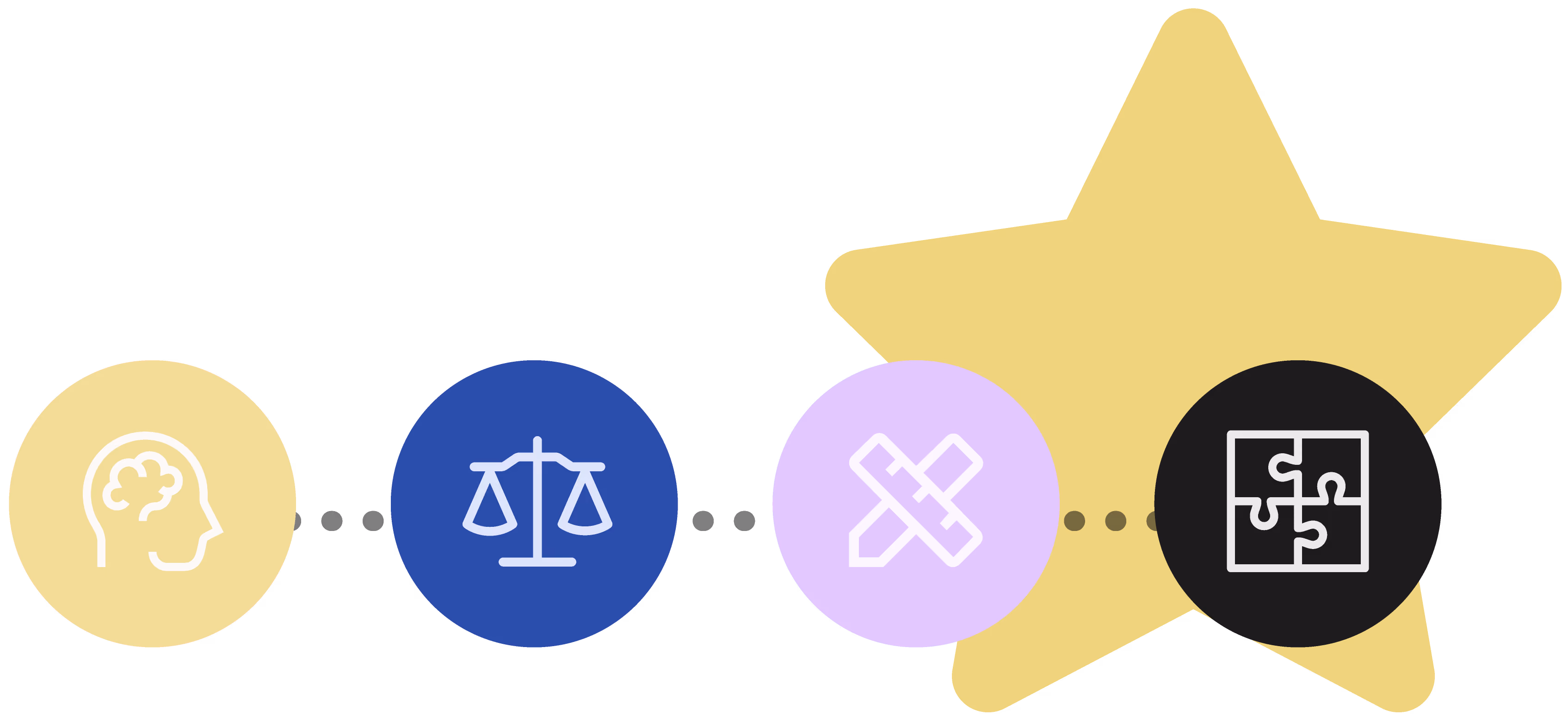 Four circles with icons: brain/head, scales, ruler and pencil, puzzle pieces over a large yellow star.
