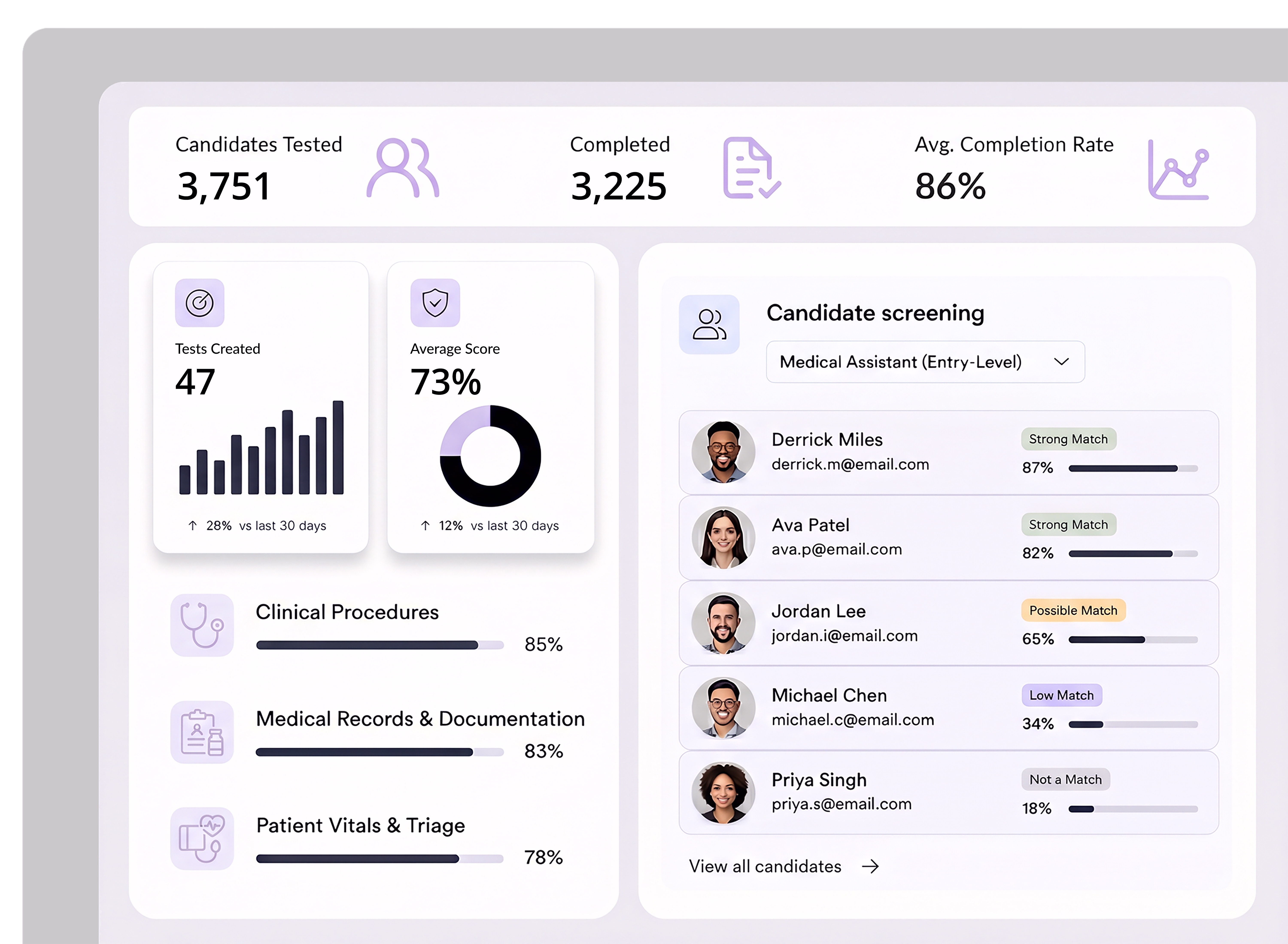 eSkill Pre-Employment assessment applicant profile graphic