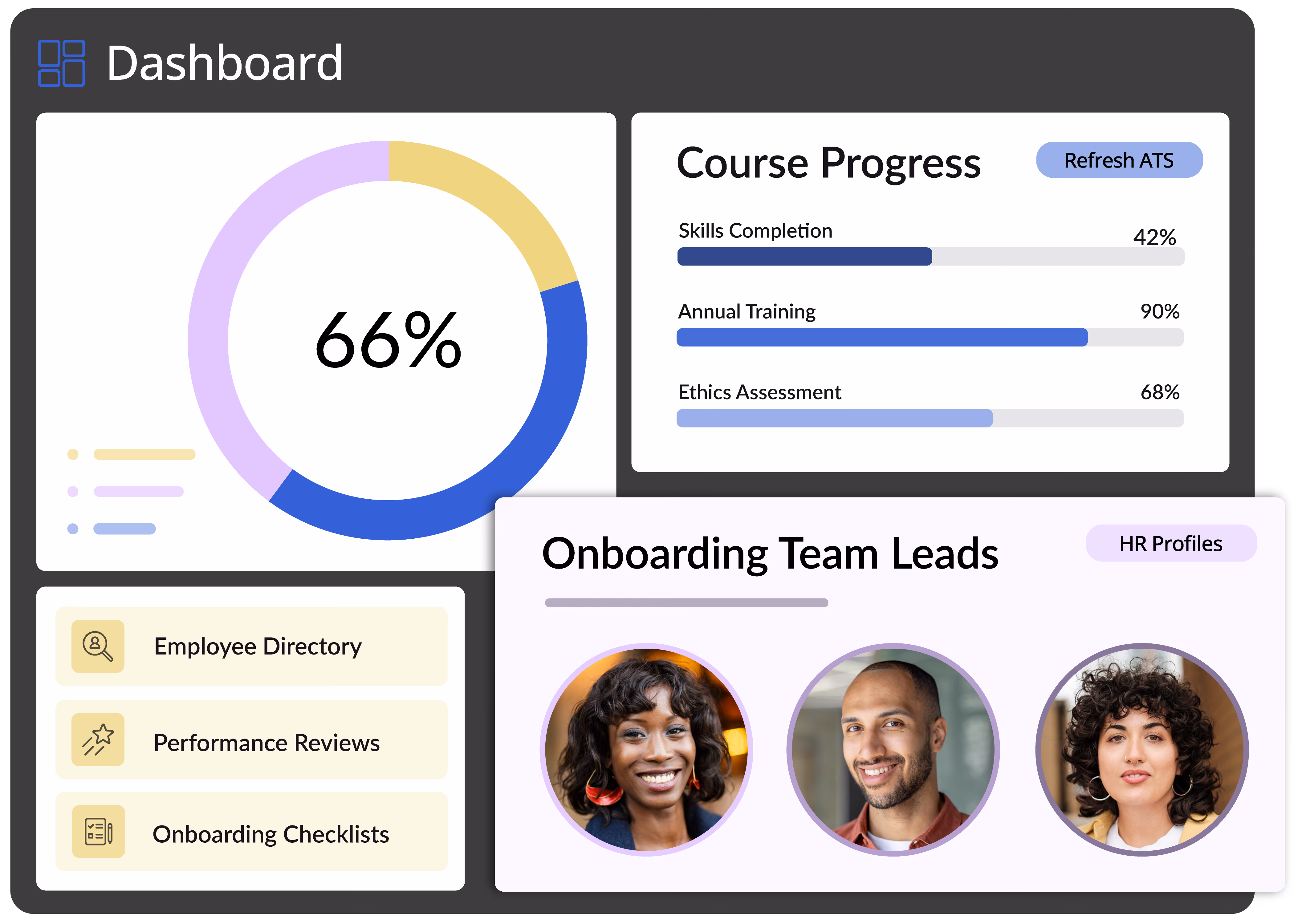 Dashboard showing 66% circular progress, course progress bars, onboarding team lead photos, and menu options.