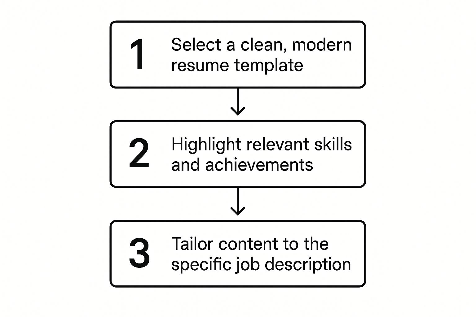 Infographic about entry level interview preparation