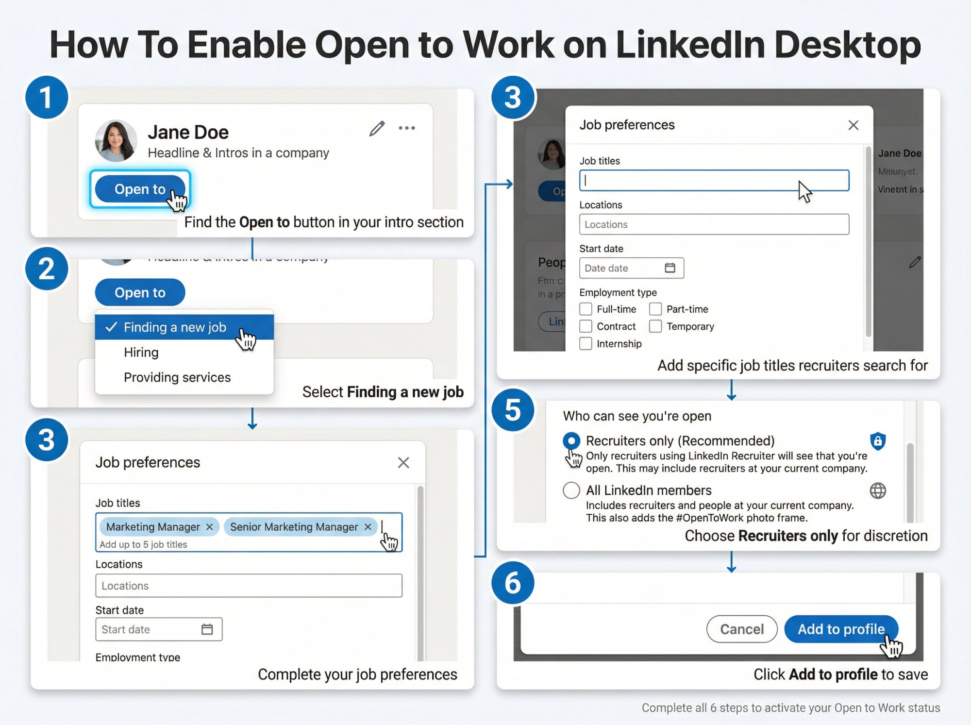 Six-step visual guide showing LinkedIn desktop interface for enabling Open to Work feature with numbered UI callouts