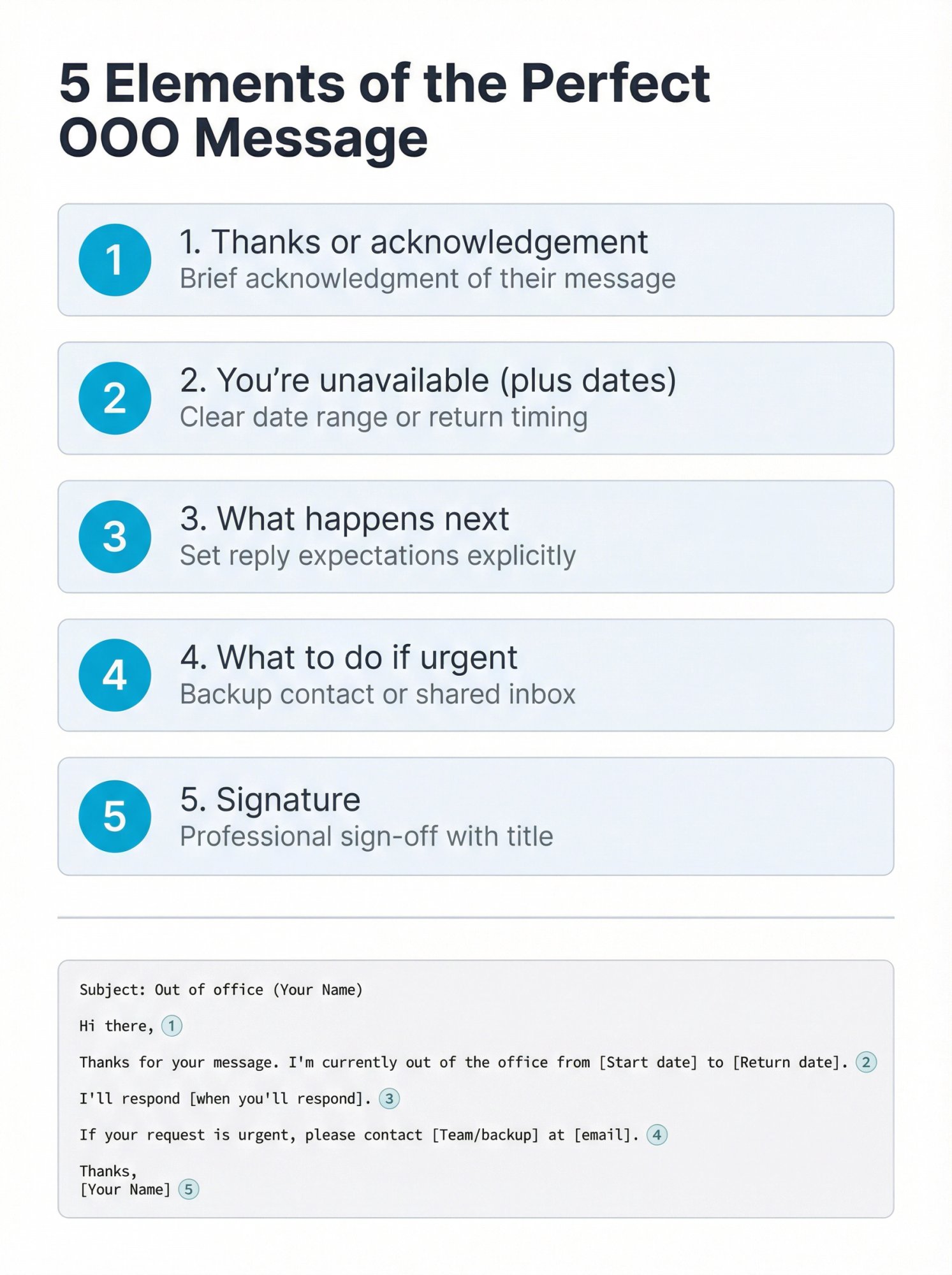 Visual breakdown of the 5-element formula for writing perfect out of office messages with numbered steps and example template