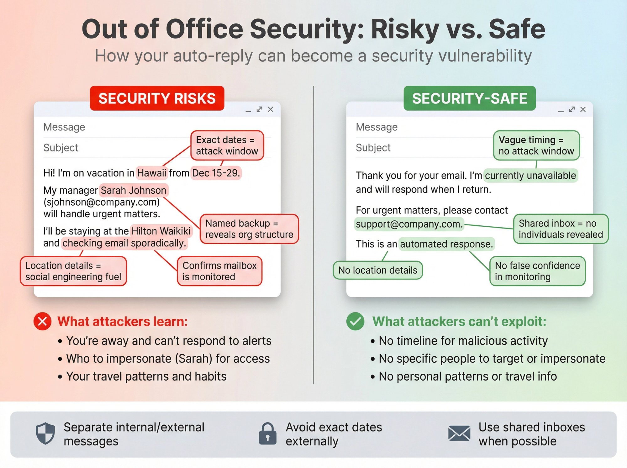Side-by-side comparison of insecure versus secure out-of-office messages showing risk factors and protective measures