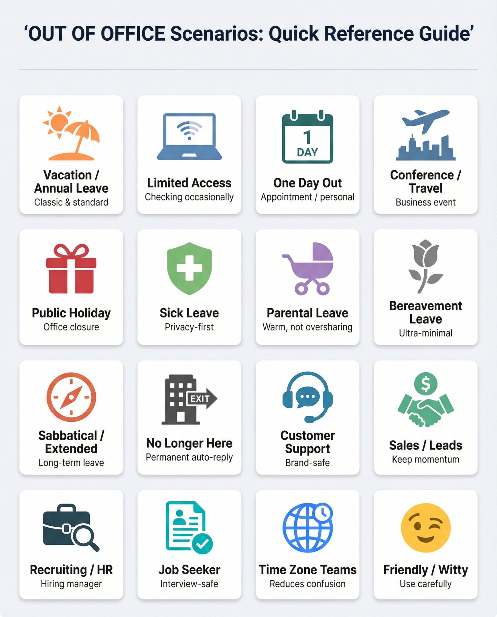 Visual grid showing 16 out-of-office email scenarios including vacation, sick leave, parental leave, job hunting, and conference travel