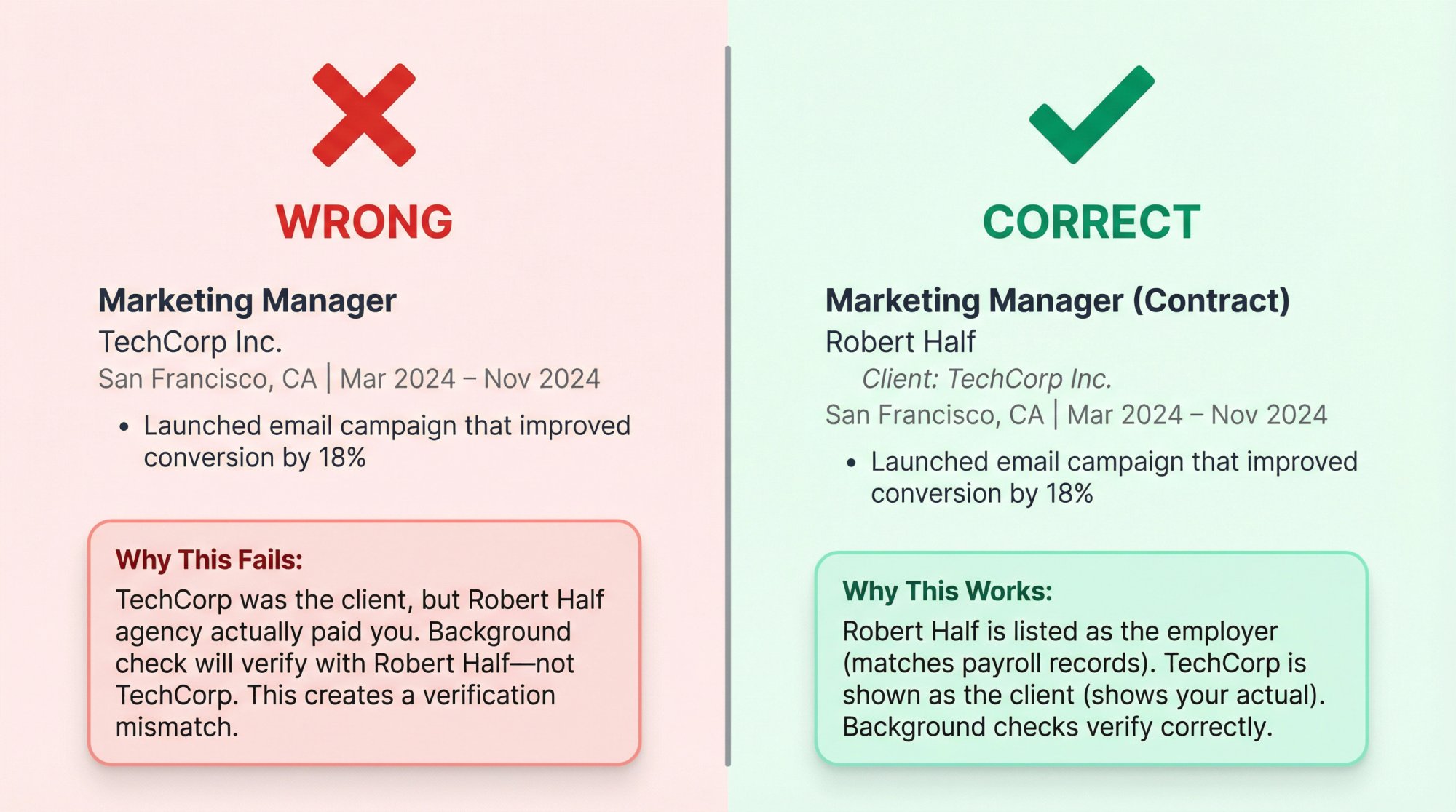 Split comparison showing incorrect vs correct ways to list employer of record for contract work on resume