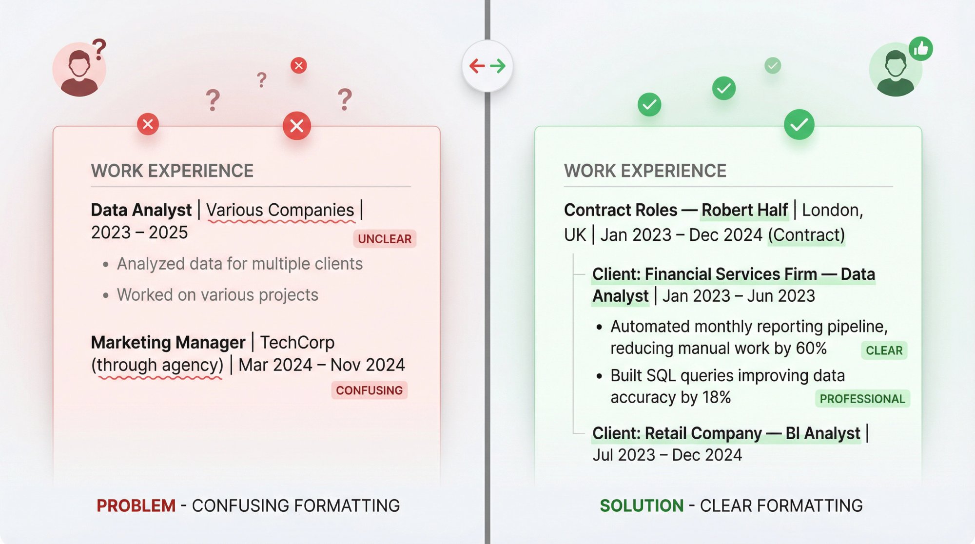 Side-by-side comparison showing confusing contract work formatting versus clear, professional formatting on resumes
