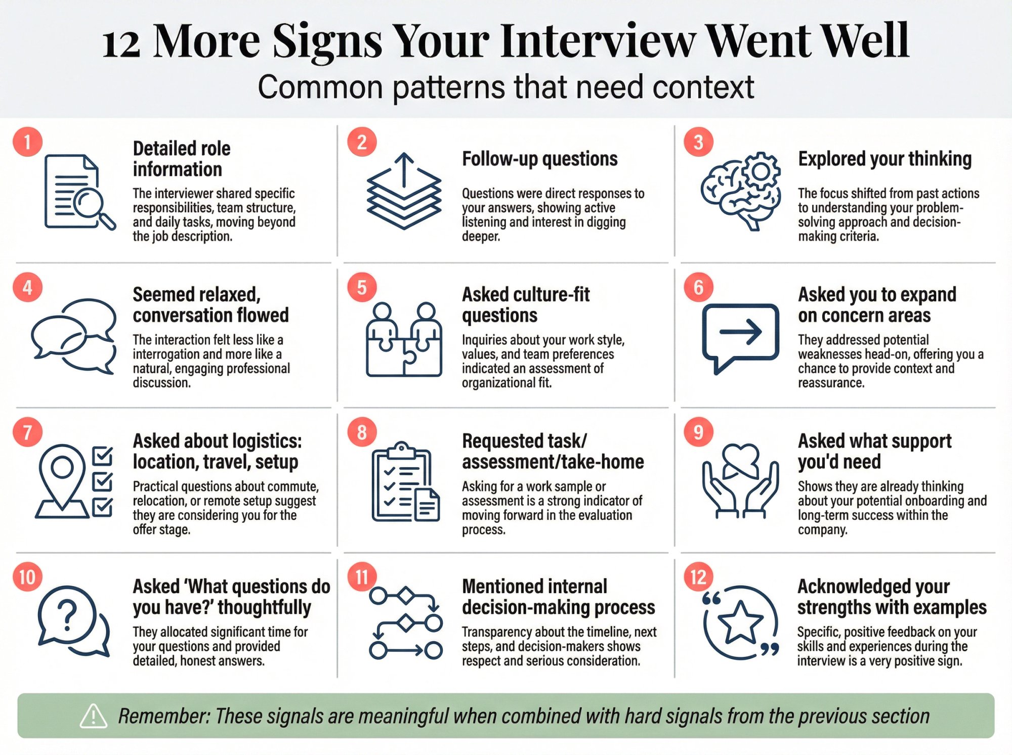 Visual grid showing 12 additional interview success indicators with context-dependent interpretation notes