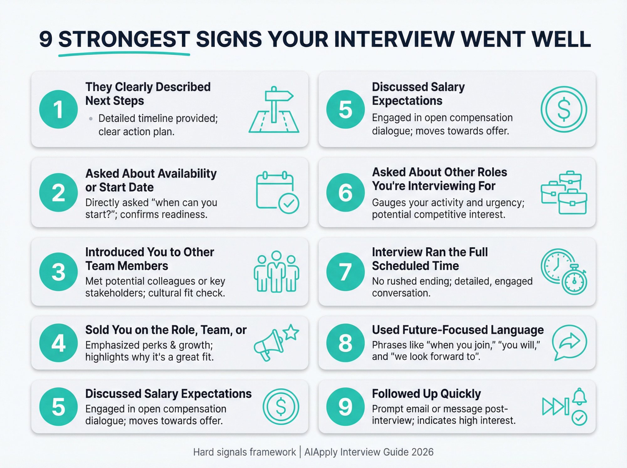 Infographic showing 9 strongest interview success signs with icons and descriptions