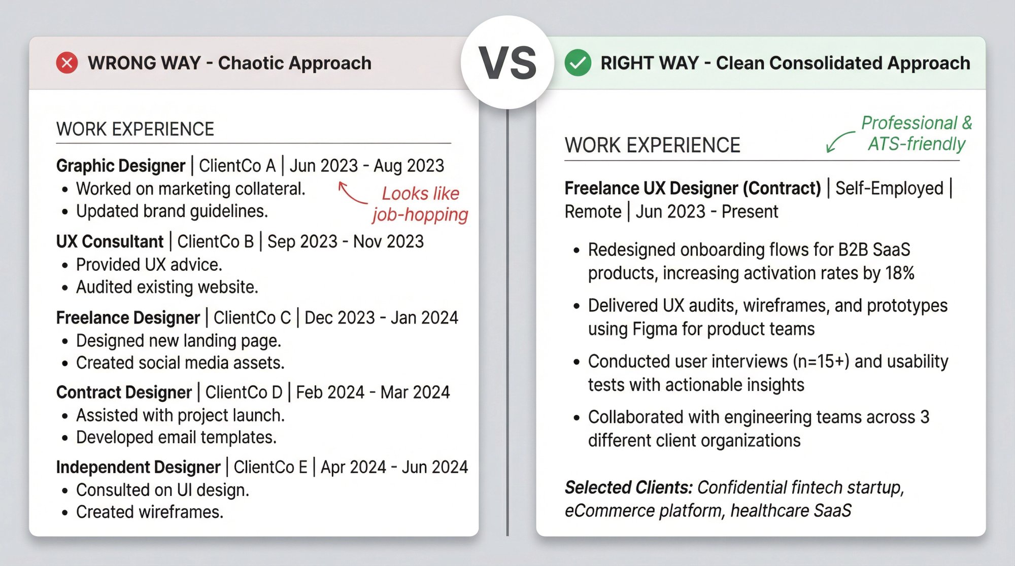 Split comparison showing chaotic freelance resume with scattered entries versus clean consolidated format