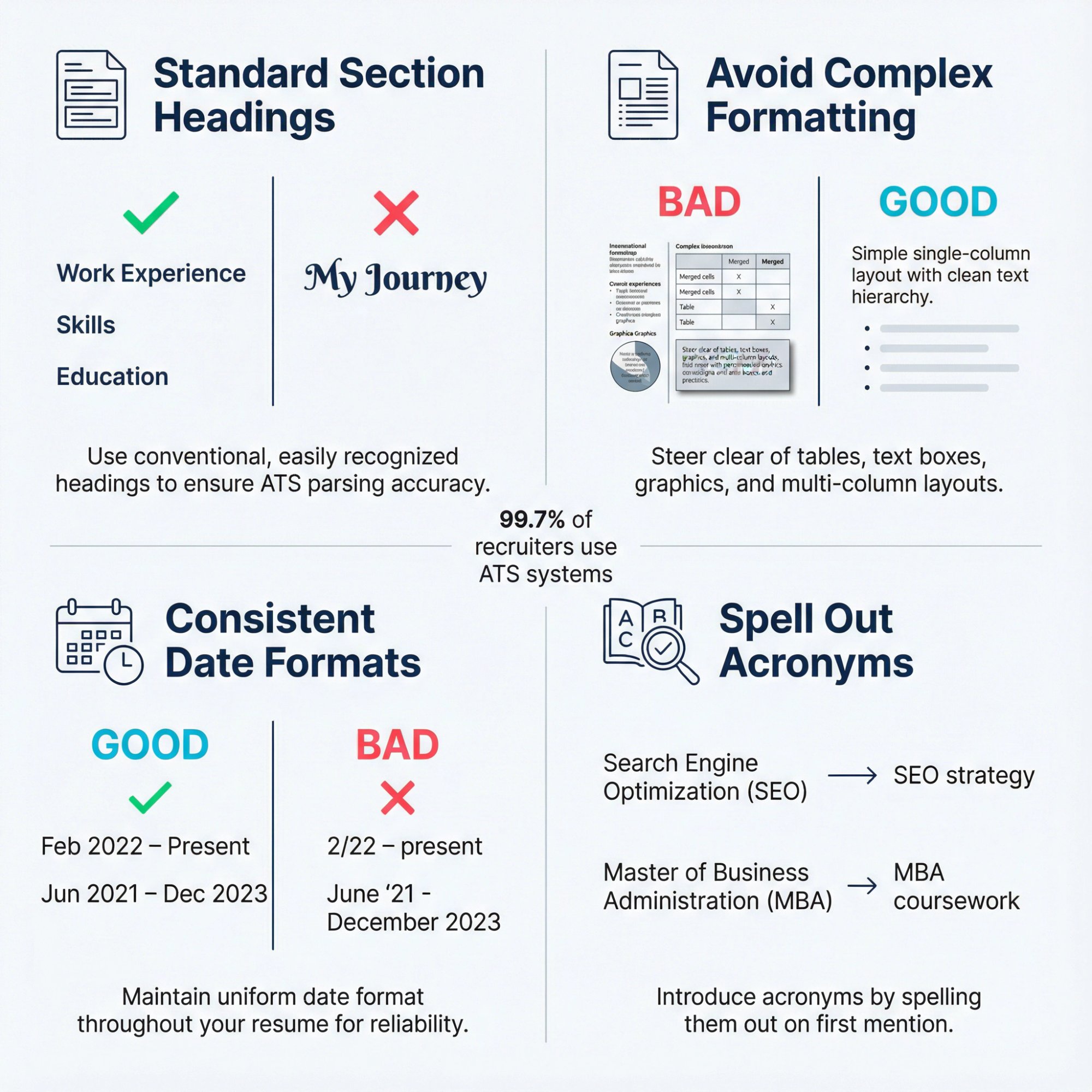 Four essential ATS formatting rules for freelance resume sections shown as clean infographic grid