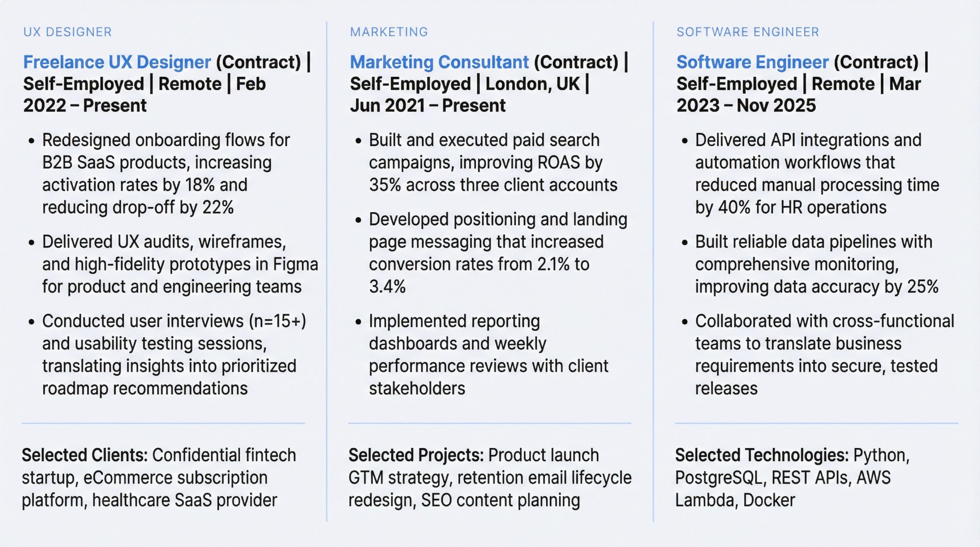 Three side-by-side resume examples showing proper freelance formatting for UX Designer, Marketing Consultant, and Software Engineer roles