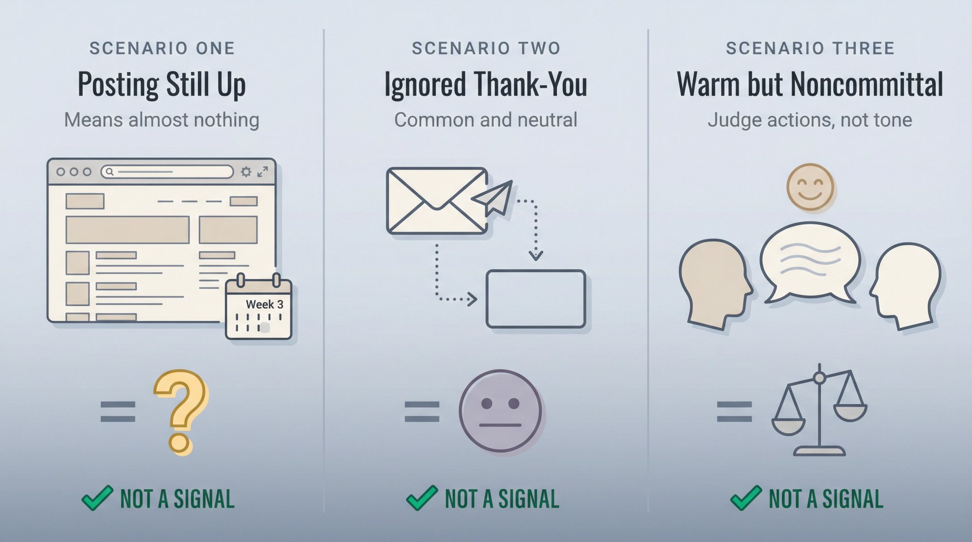 Visual representation showing three commonly misinterpreted post-interview scenarios with neutral indicators