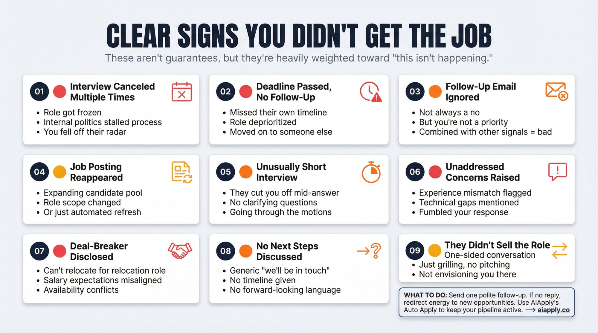 Visual guide showing nine clear post-interview rejection signals with traffic-light color coding and action steps