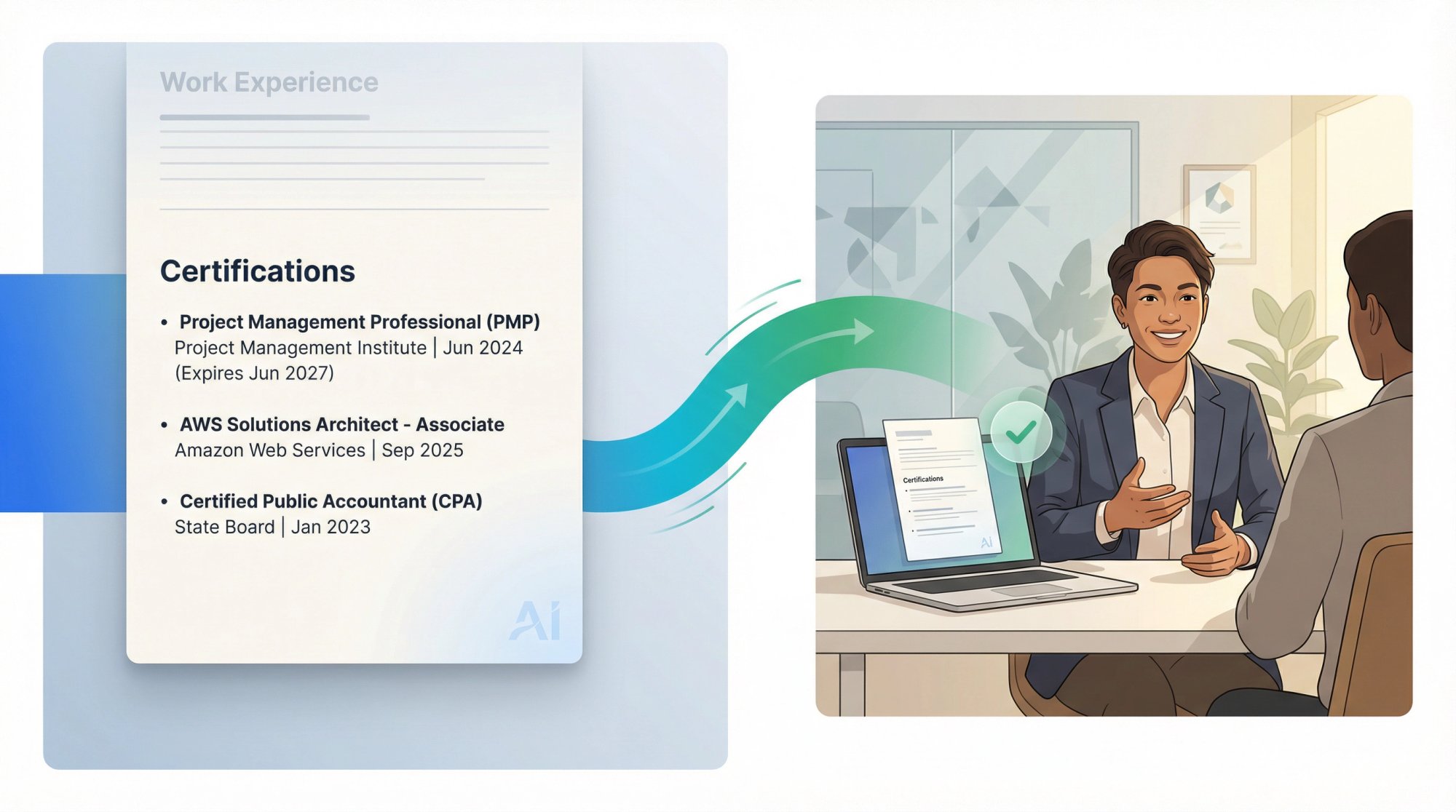 Split-panel illustration showing resume certification formatting leading to successful job interview outcome