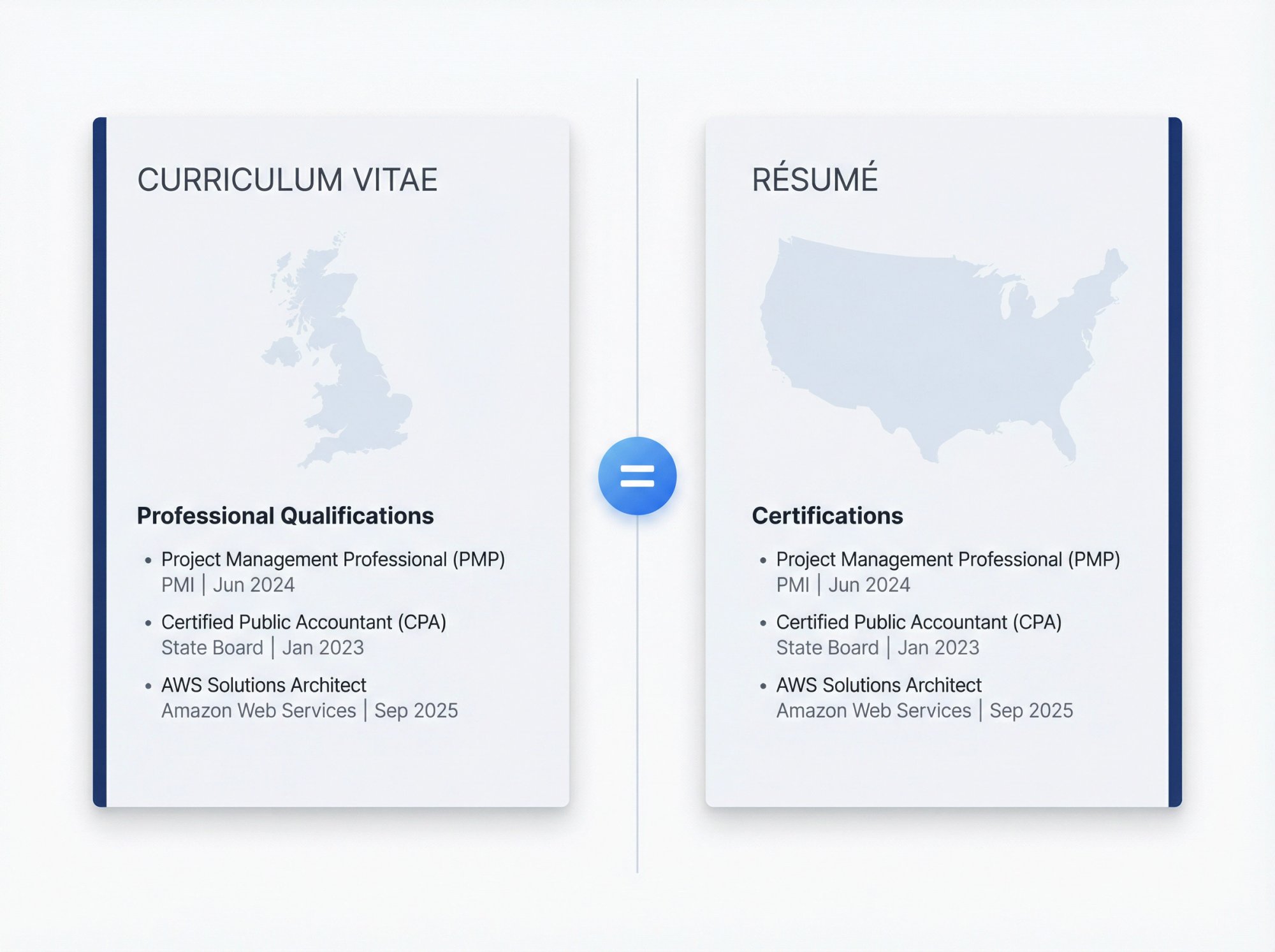 Split-screen editorial illustration showing UK CV and US resume side by side with identical certification sections, emphasizing universal formatting principles