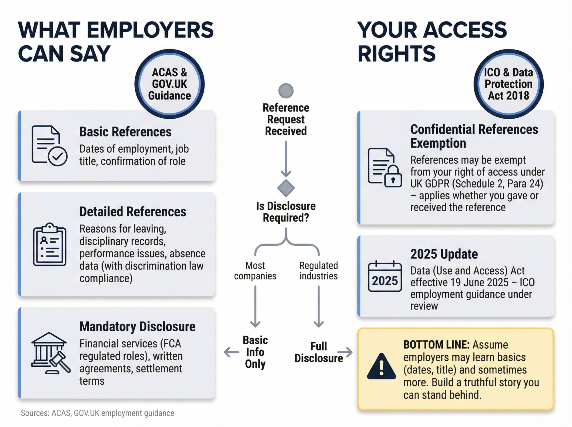 UK employment reference legal framework showing what employers can disclose and employee access rights