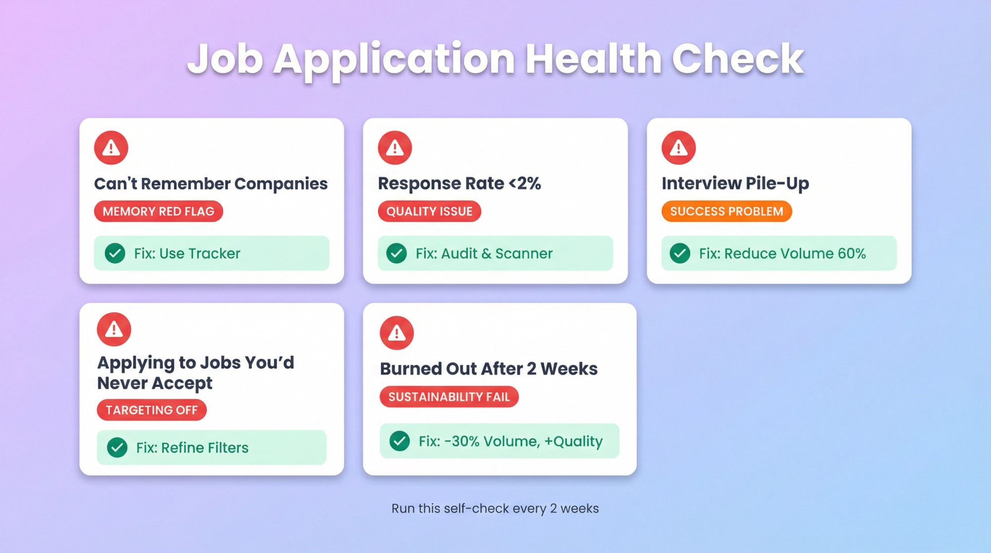 Job application health check dashboard showing 5 warning signs with fixes