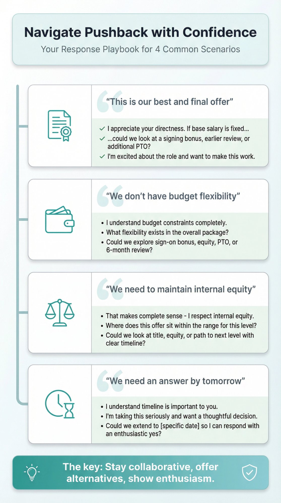Visual flowchart showing four common salary negotiation pushback scenarios with confident, professional response strategies for each