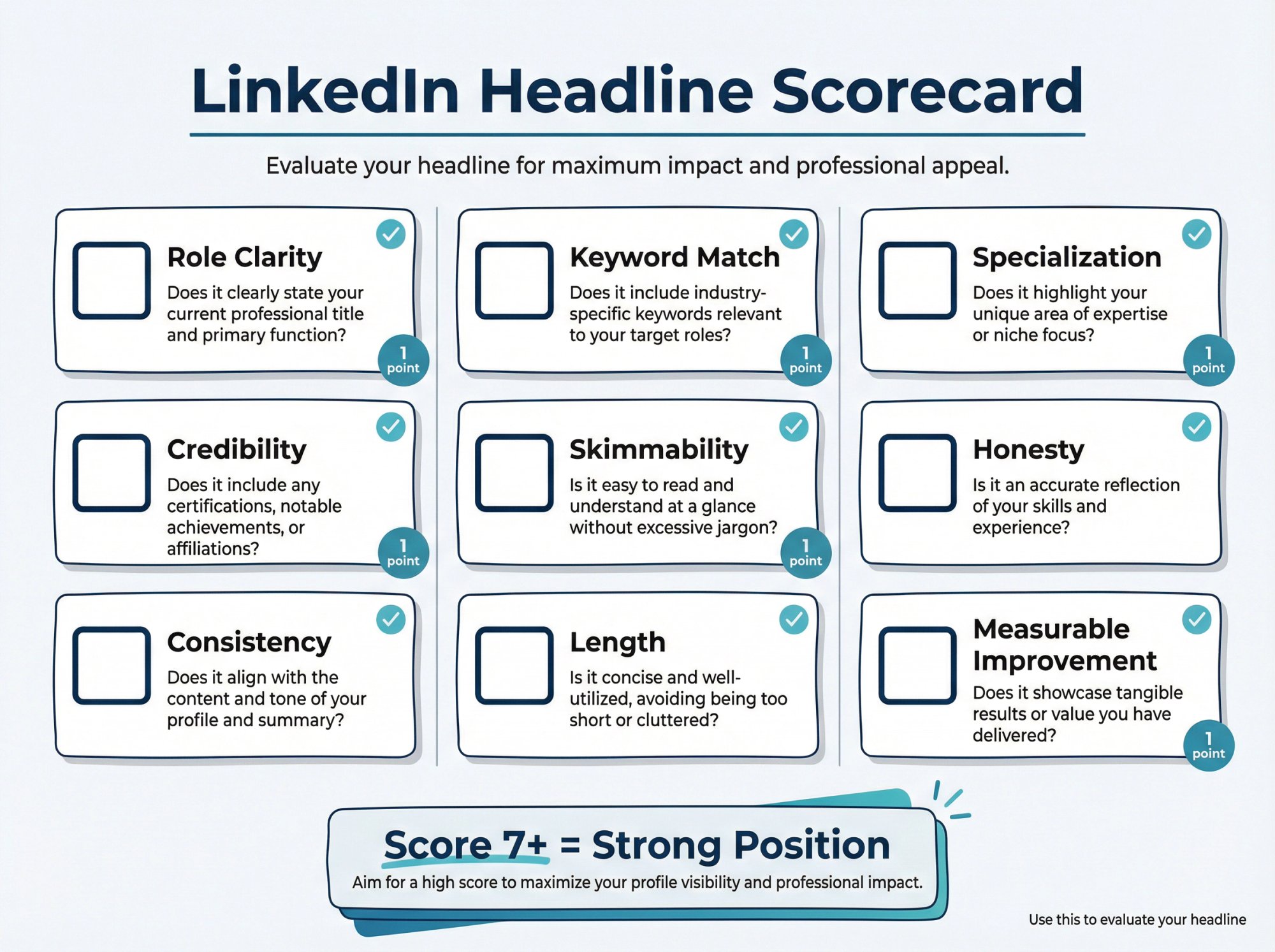 LinkedIn headline quality scorecard with 9 evaluation criteria and scoring system for job seekers