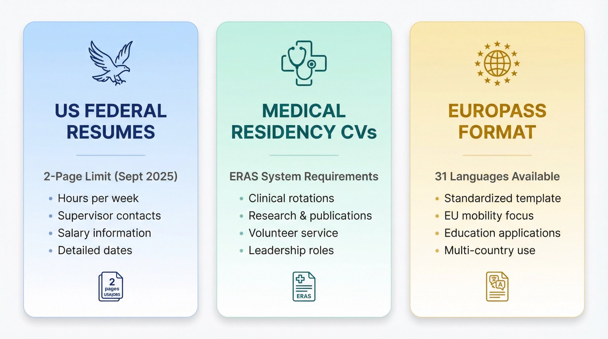 Annotated UK CV template showing required sections, length guidelines, and personal information to avoid