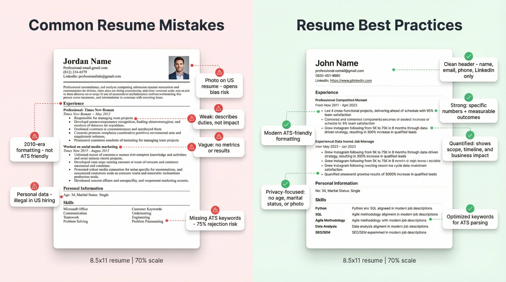Comprehensive diagram showing the 12 core sections of a US academic CV with strategic ordering guidance for research vs teaching roles