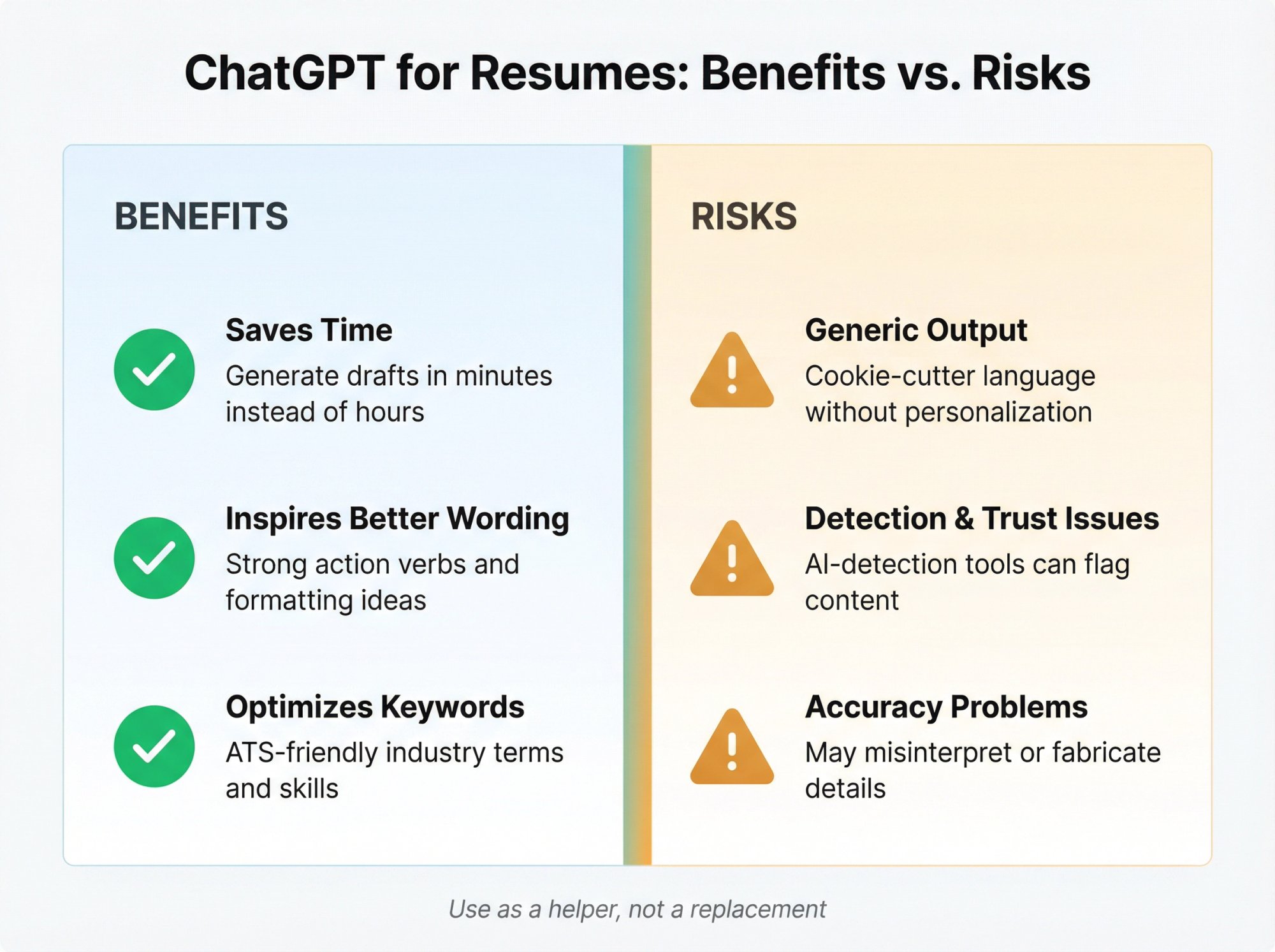Split-panel infographic comparing ChatGPT resume benefits versus risks with visual icons