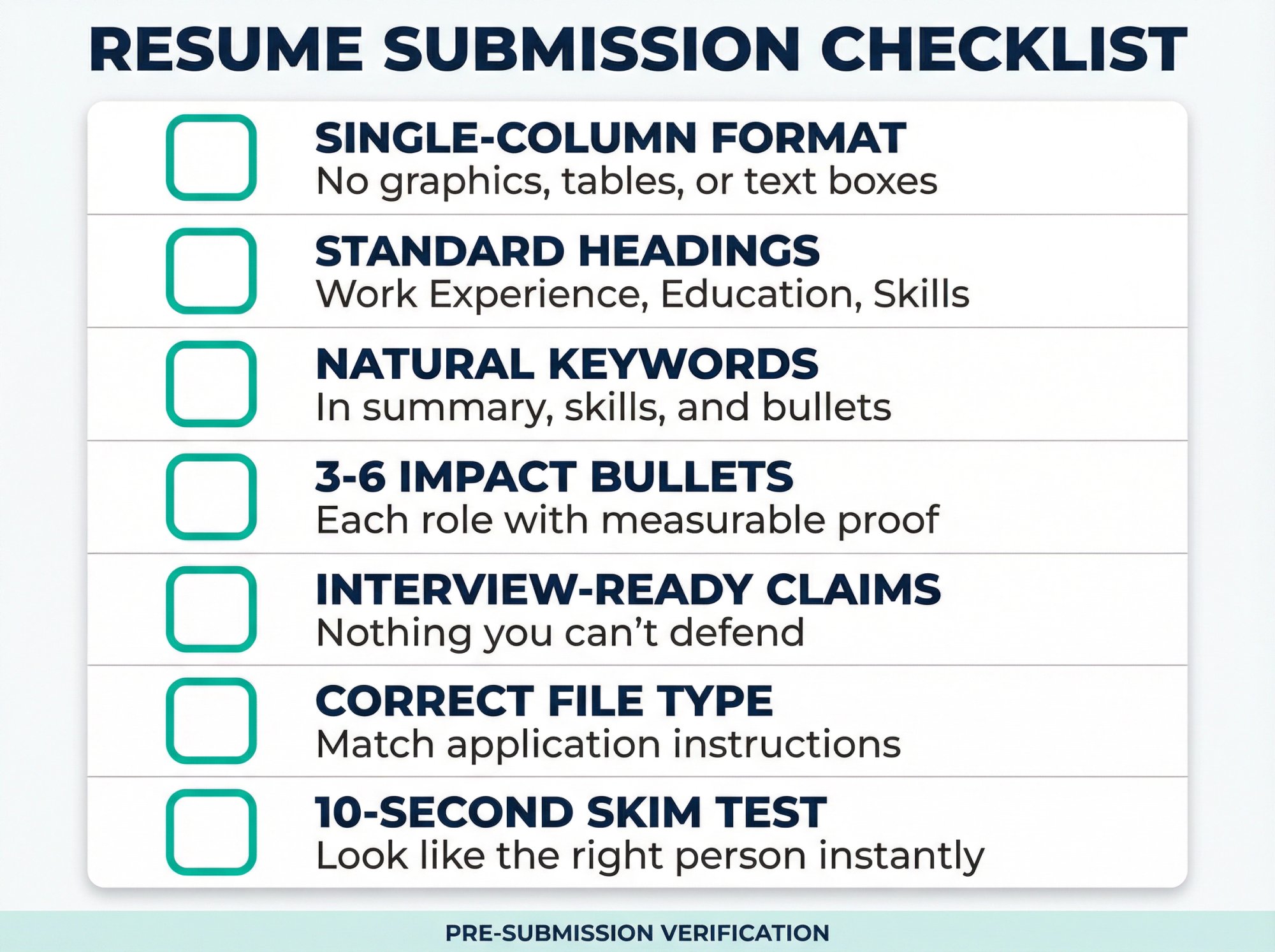 Seven-point resume submission verification checklist with checkboxes showing formatting, content, and quality checks before sending