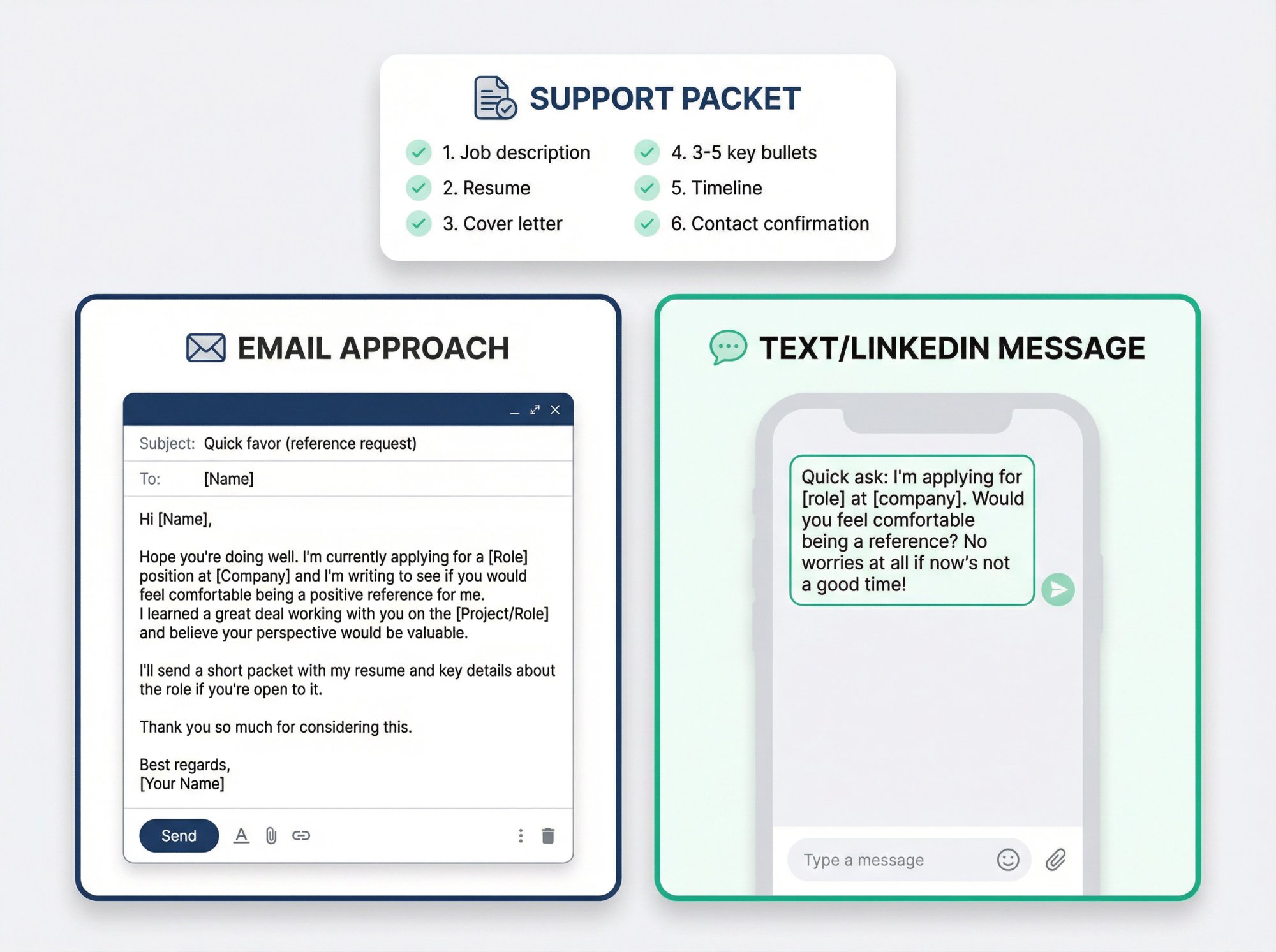 Side-by-side comparison of formal email vs casual text templates for asking someone to be a job reference